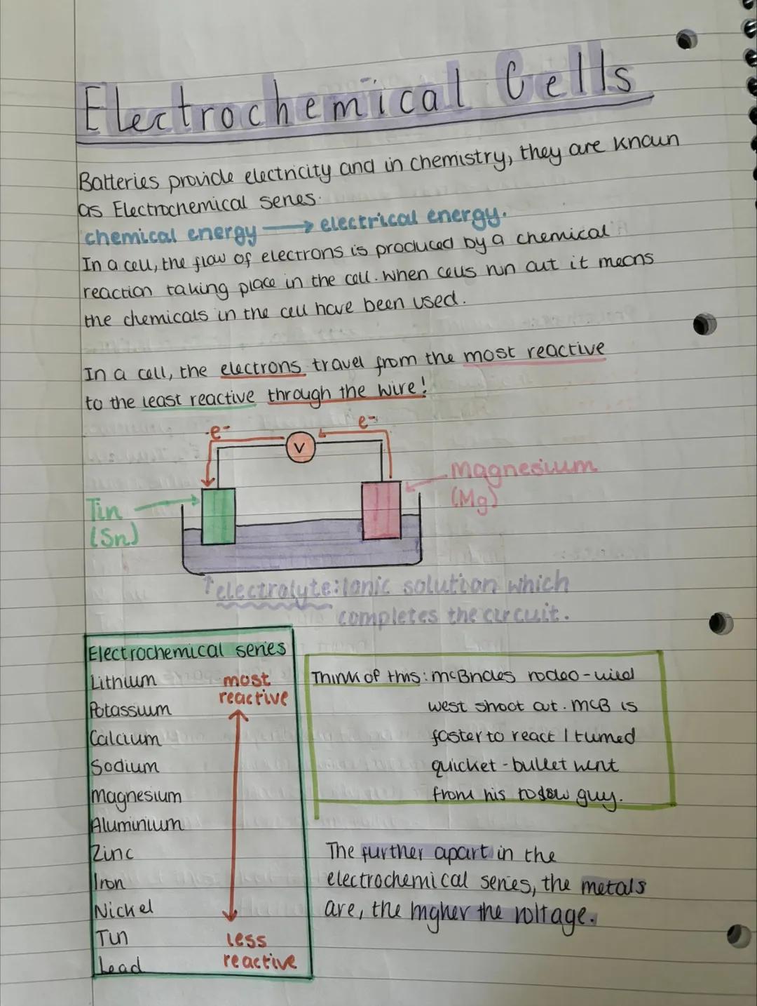 Unit Three:
Chemistry
In
Society
#
#
*
*
*
$
☆
A
*
☆
☆ Topic one
metals
Metallic Bonding
metallic bonds occur between metal atoms.
metallic