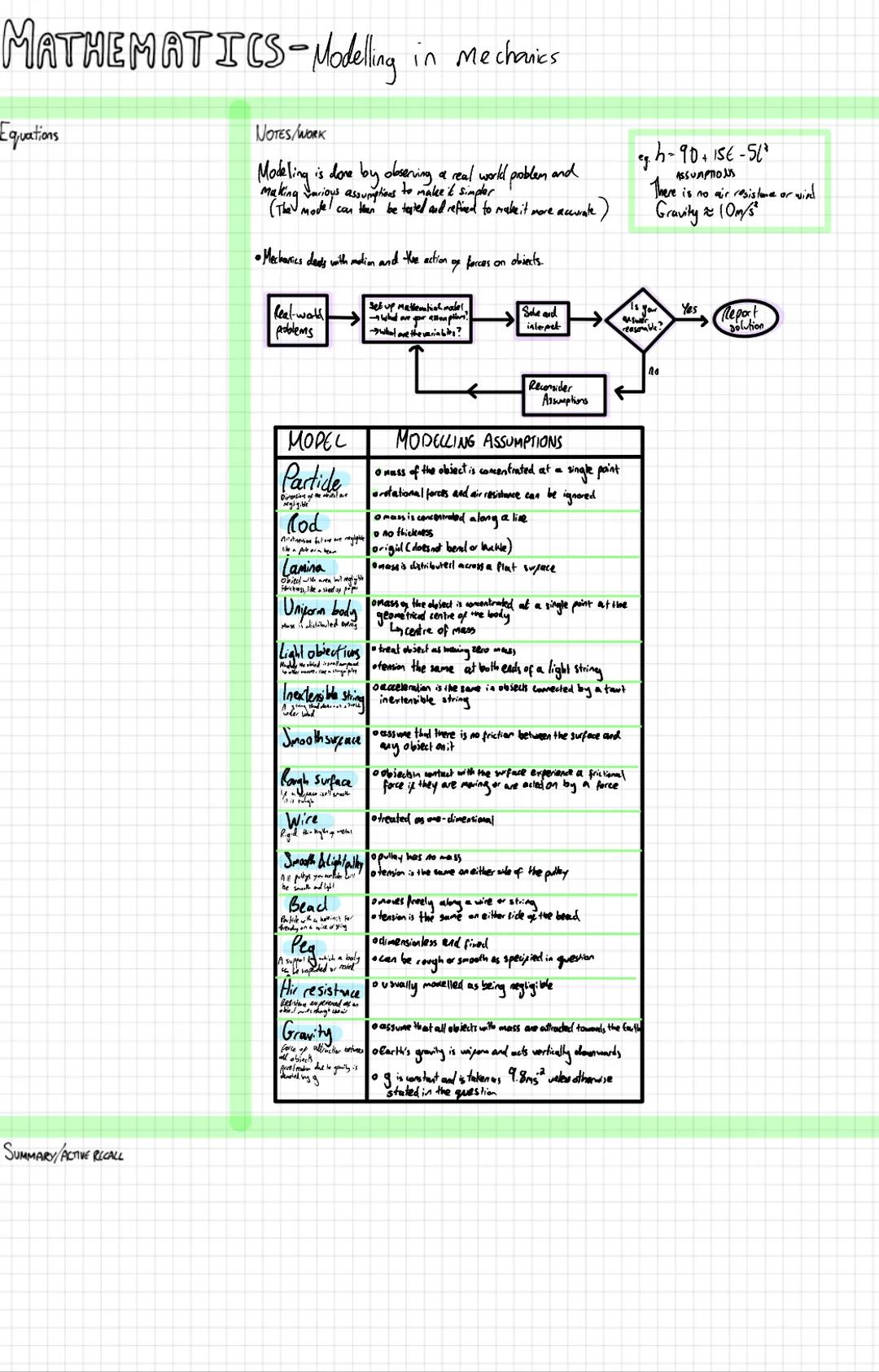 Mechanics
+ X
รท
Year 1
Year 1 MATHEMATICS-Modelling in Mechanics
Equations
SUMMARY/ACTIVE RECALL
NOTES/WORK
Modelling is done by observing a