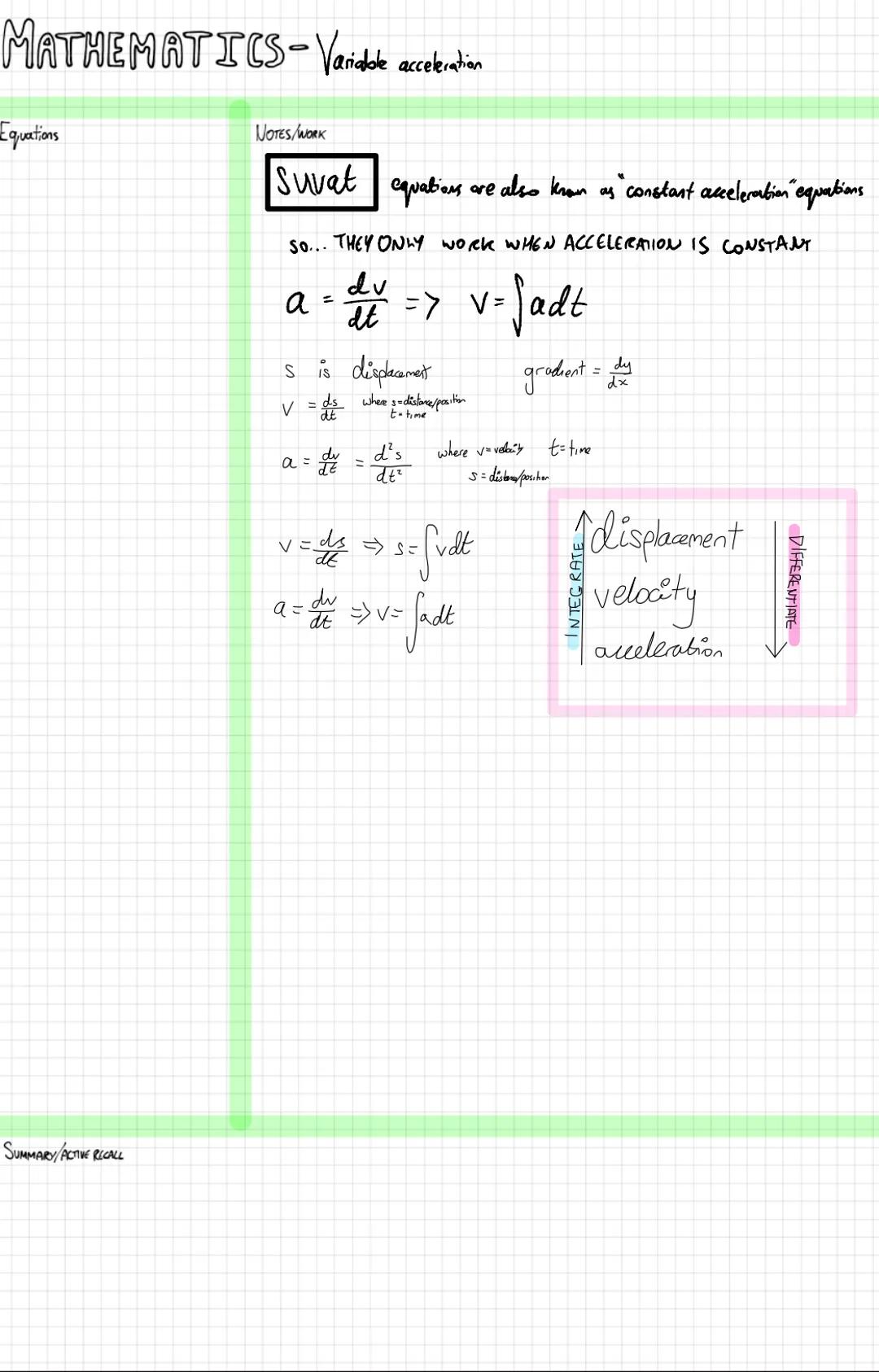 Mechanics
+ X
รท
Year 1
Year 1 MATHEMATICS-Modelling in Mechanics
Equations
SUMMARY/ACTIVE RECALL
NOTES/WORK
Modelling is done by observing a