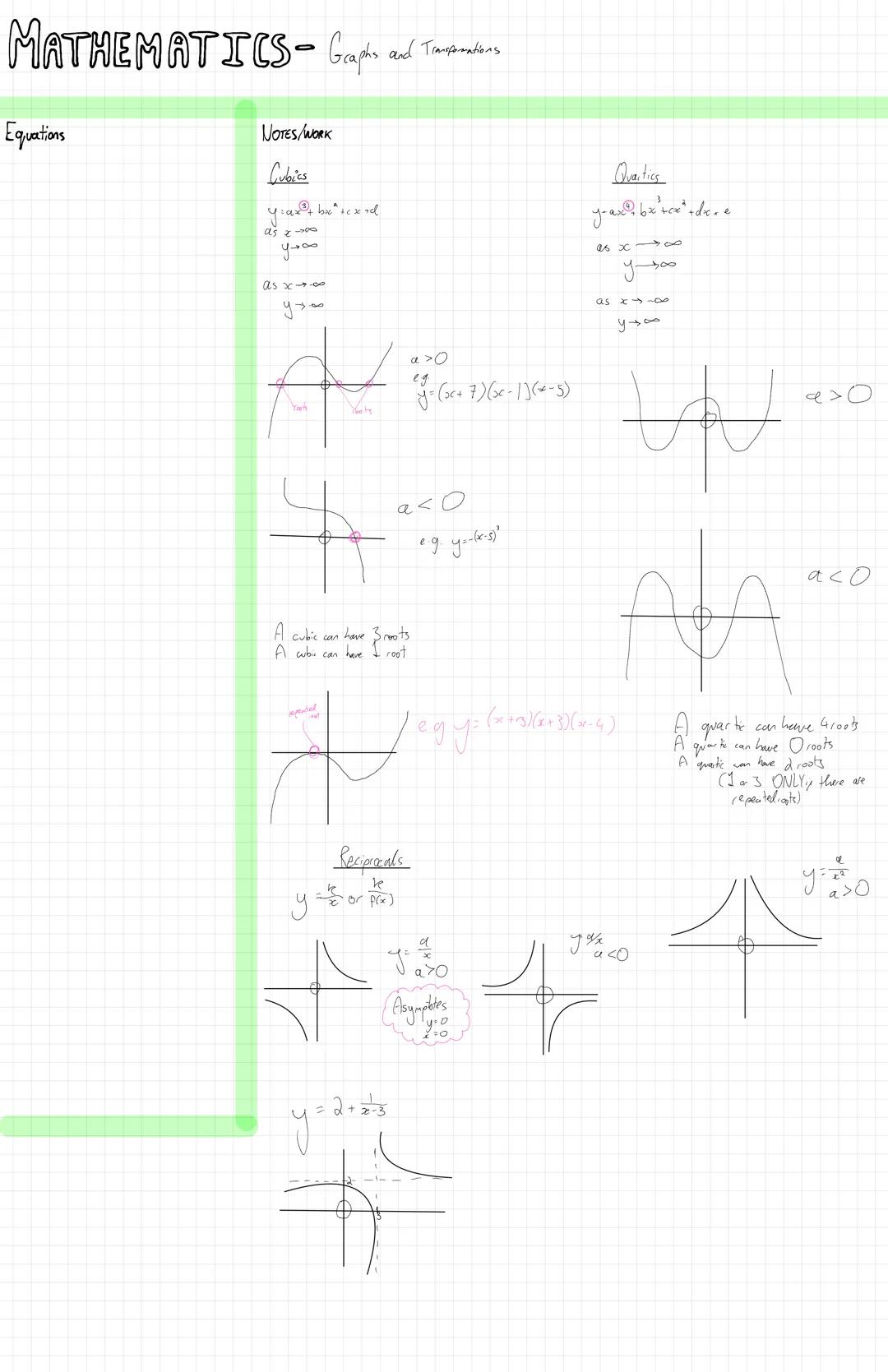 Pure Mathematics
+ X
I
i
Year 1 MATHEMATICS-Algebraië Cxpessions
Equations
NOTES/WORK
Index laws:
a
x x x = x
x = x = x
a+b
a-b
(x) = xab
(a