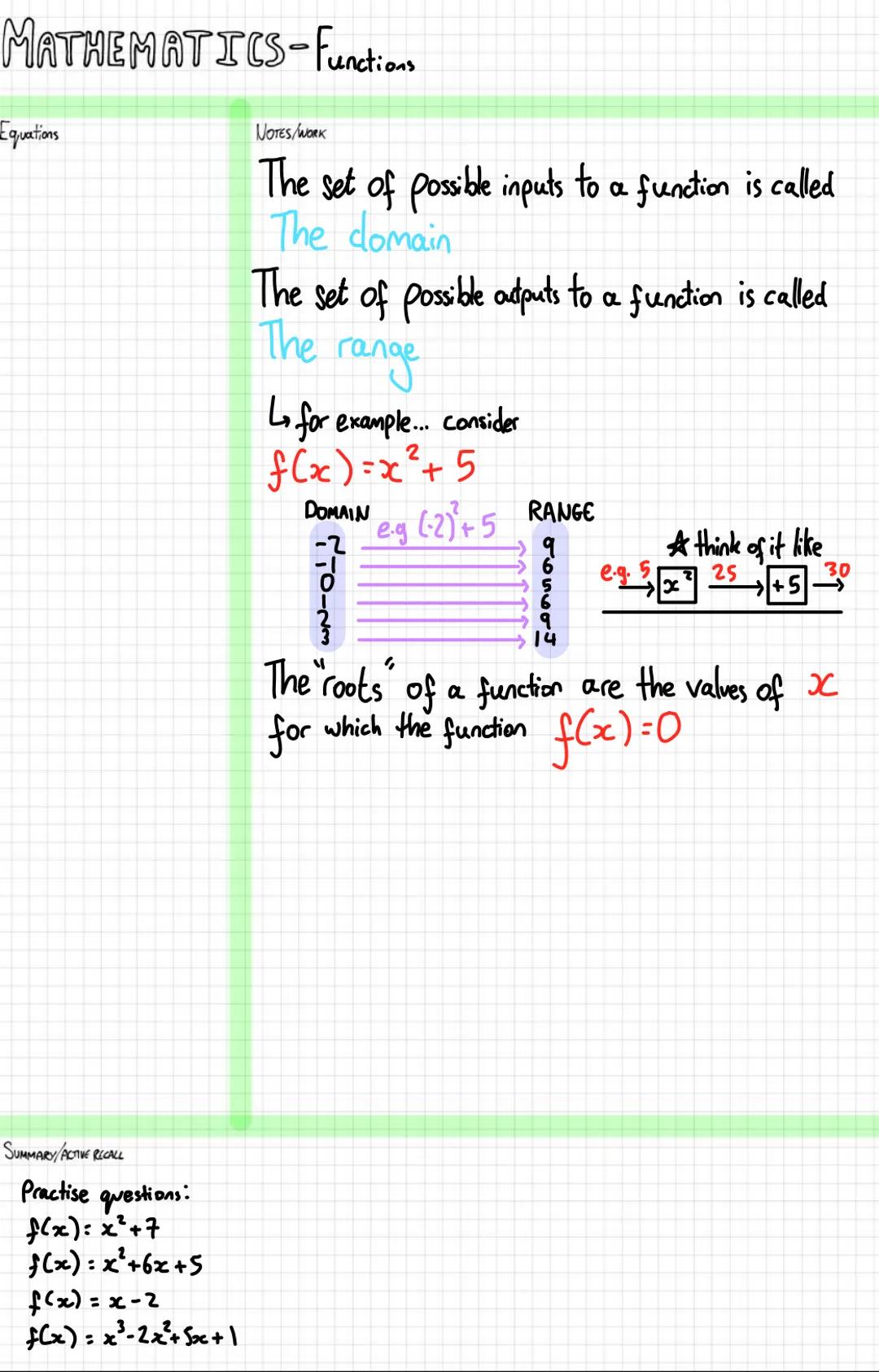 Pure Mathematics
+ X
I
i
Year 1 MATHEMATICS-Algebraië Cxpessions
Equations
NOTES/WORK
Index laws:
a
x x x = x
x = x = x
a+b
a-b
(x) = xab
(a