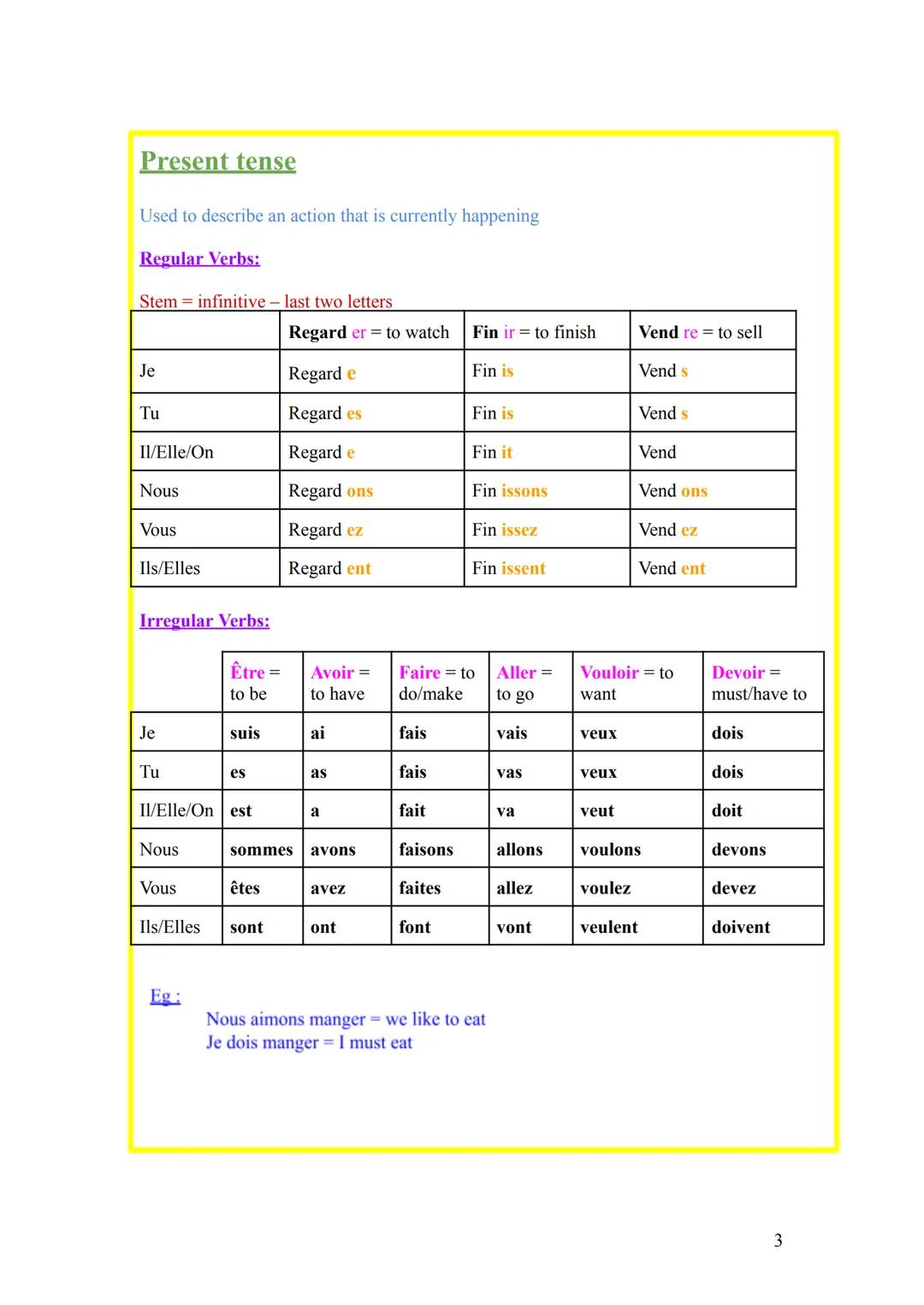 GCSE French Grammar Crib Sheet
Contents:
GCSE French Grammar Crib Sheet
Tenses:
Present tense
Present Perfect (past)
Future Tense
Imperfect