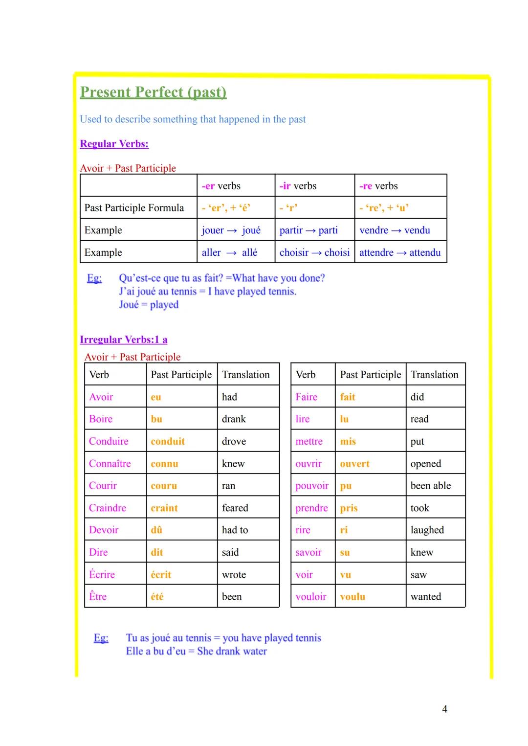 GCSE French Grammar Crib Sheet
Contents:
GCSE French Grammar Crib Sheet
Tenses:
Present tense
Present Perfect (past)
Future Tense
Imperfect