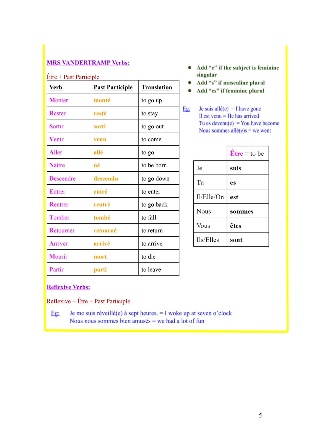 GCSE French Grammar Crib Sheet
Contents:
GCSE French Grammar Crib Sheet
Tenses:
Present tense
Present Perfect (past)
Future Tense
Imperfect