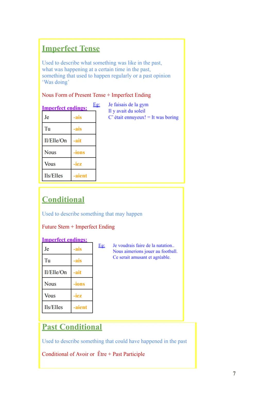 GCSE French Grammar Crib Sheet
Contents:
GCSE French Grammar Crib Sheet
Tenses:
Present tense
Present Perfect (past)
Future Tense
Imperfect