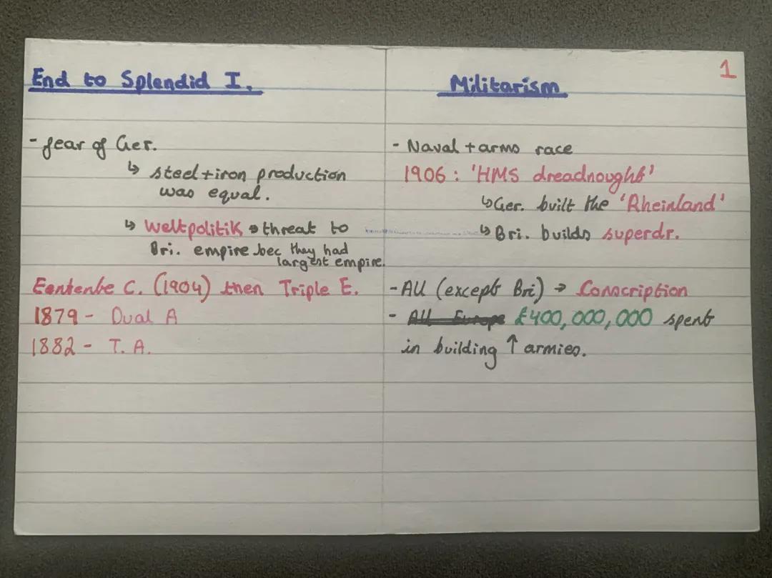 AQA GCSE History Conflict & Tension, WW1