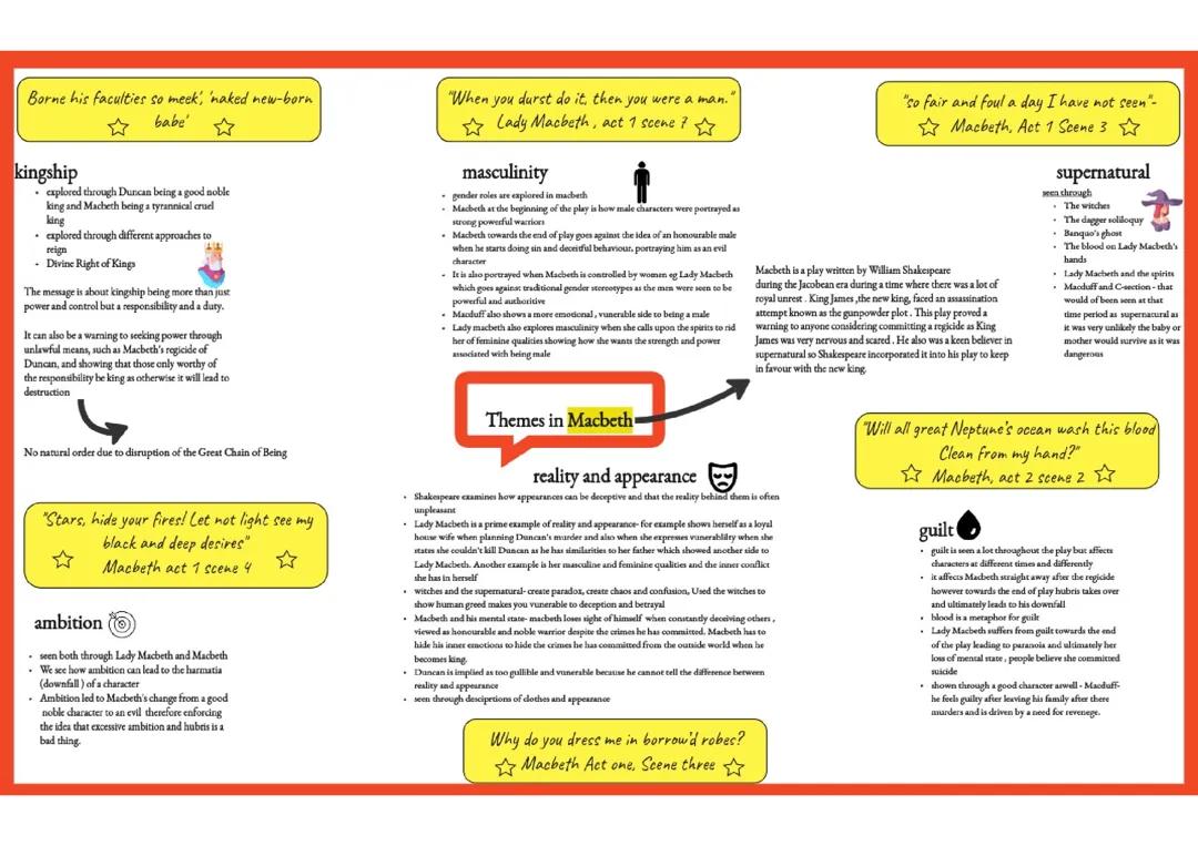 AQA English literature - Macbeth Themes