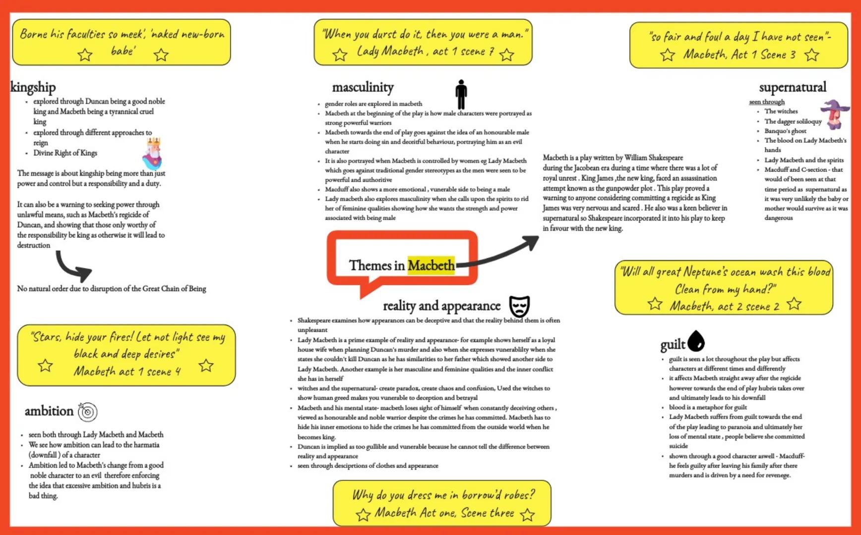 Borne his faculties so meek', 'naked new-born
babe'
kingship
explored through Duncan being a good noble
king and Macbeth being a tyrannical