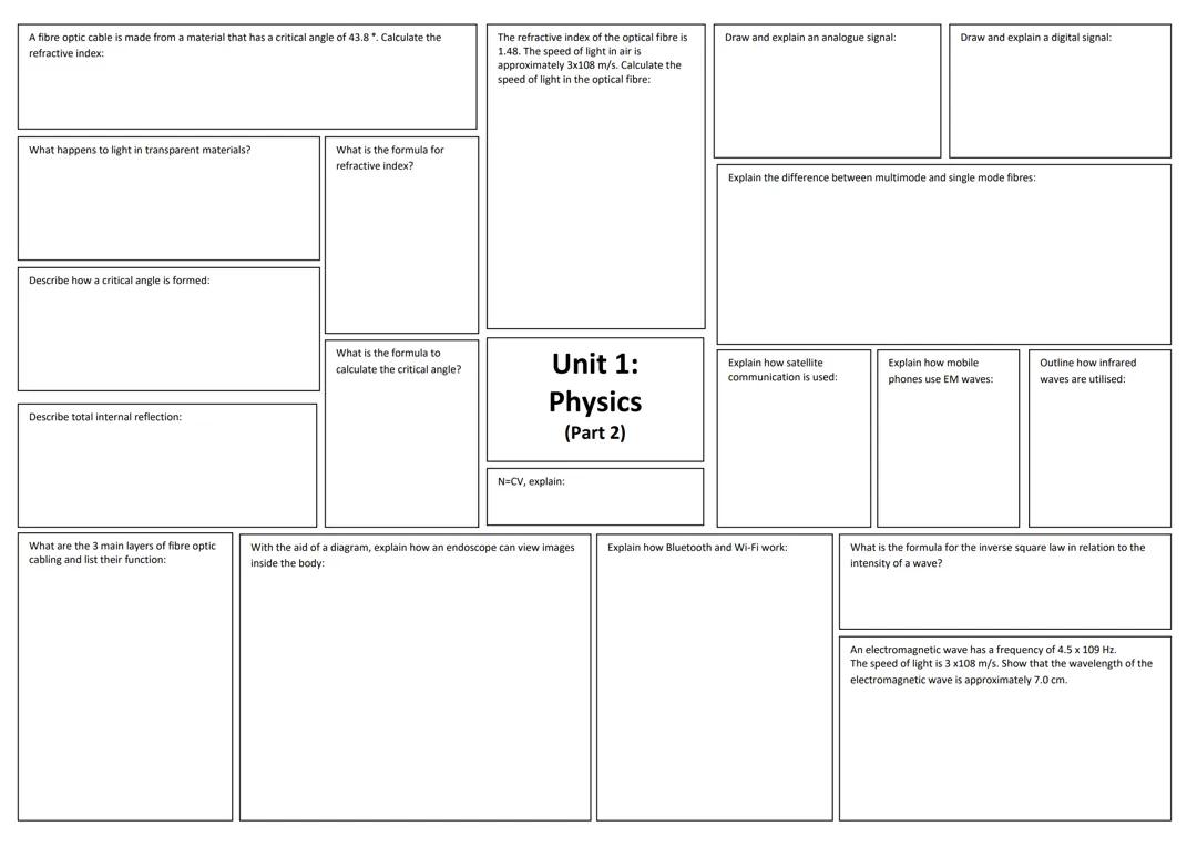 BTEC Applied Science Level 3 - Physics MindMaps
