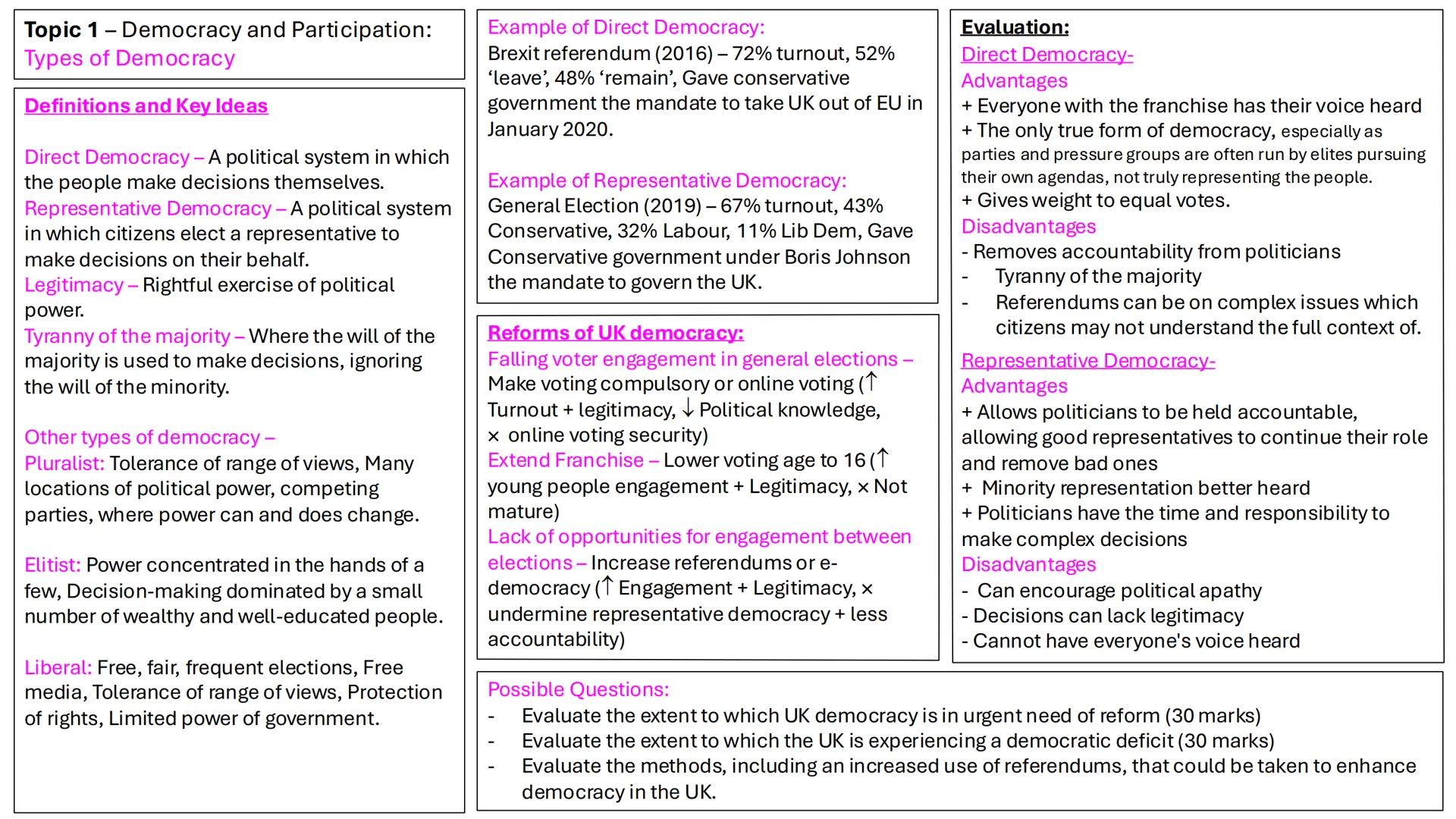 # Topic 1 - Democracy and Participation:
Types of Democracy
Definitions and Key Ideas
Direct Democracy - A political system in which
the p