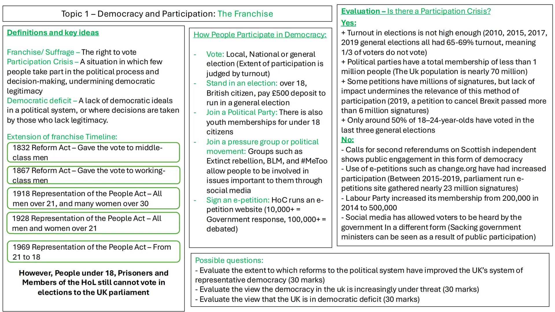# Topic 1 - Democracy and Participation:
Types of Democracy
Definitions and Key Ideas
Direct Democracy - A political system in which
the p