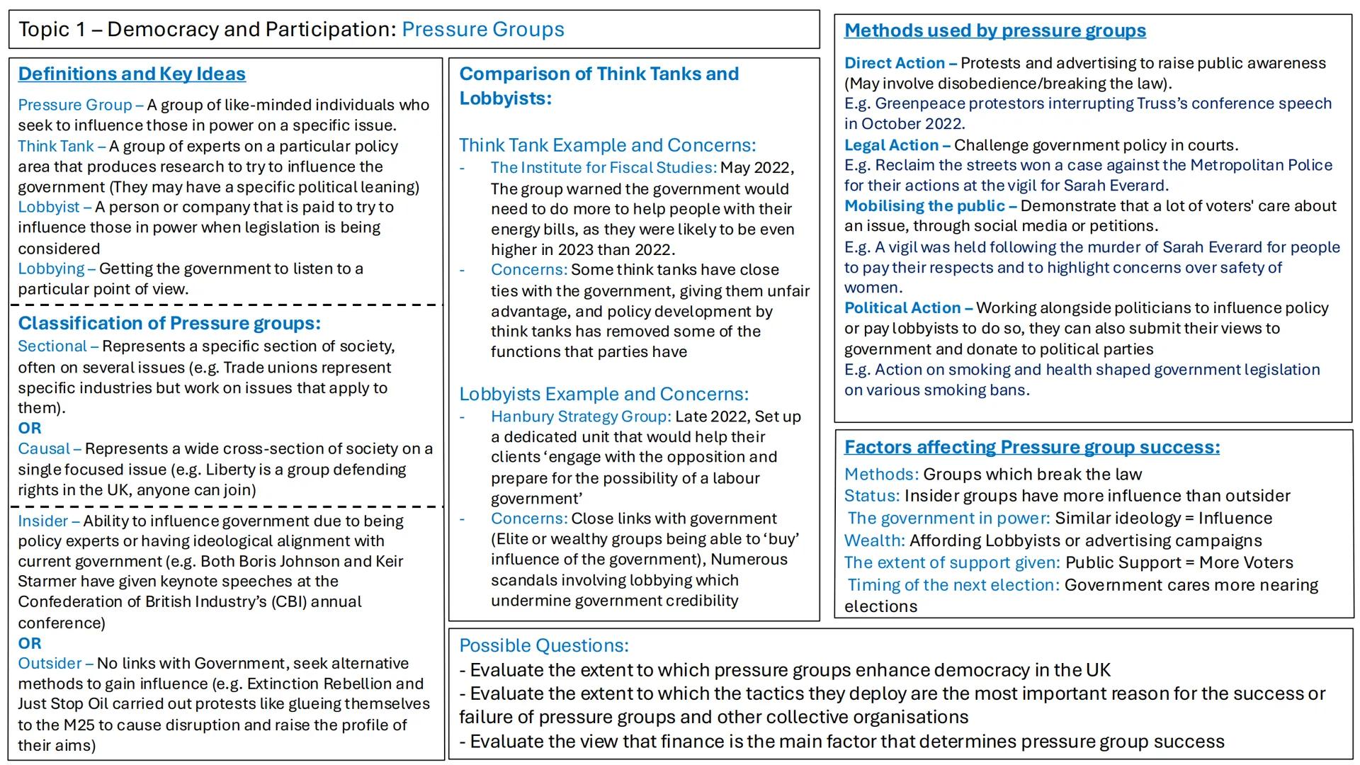 # Topic 1 - Democracy and Participation:
Types of Democracy
Definitions and Key Ideas
Direct Democracy - A political system in which
the p
