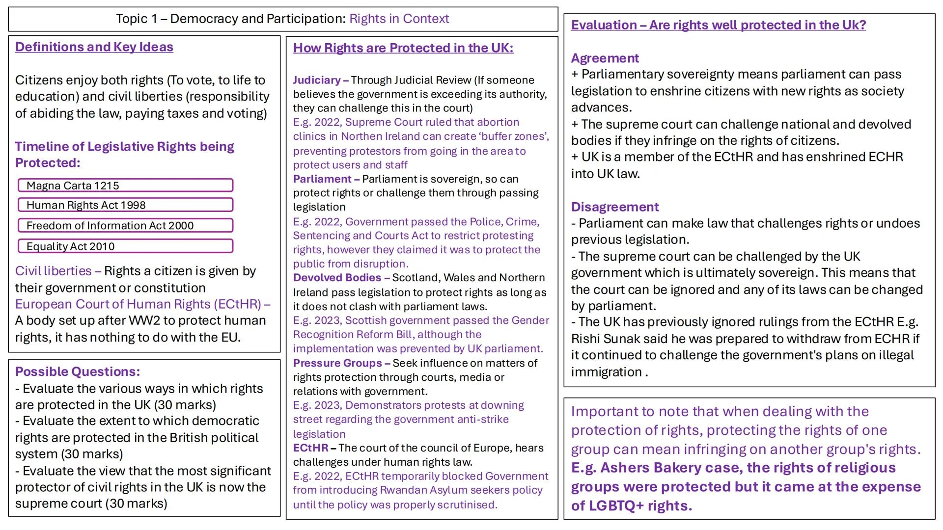 # Topic 1 - Democracy and Participation:
Types of Democracy
Definitions and Key Ideas
Direct Democracy - A political system in which
the p