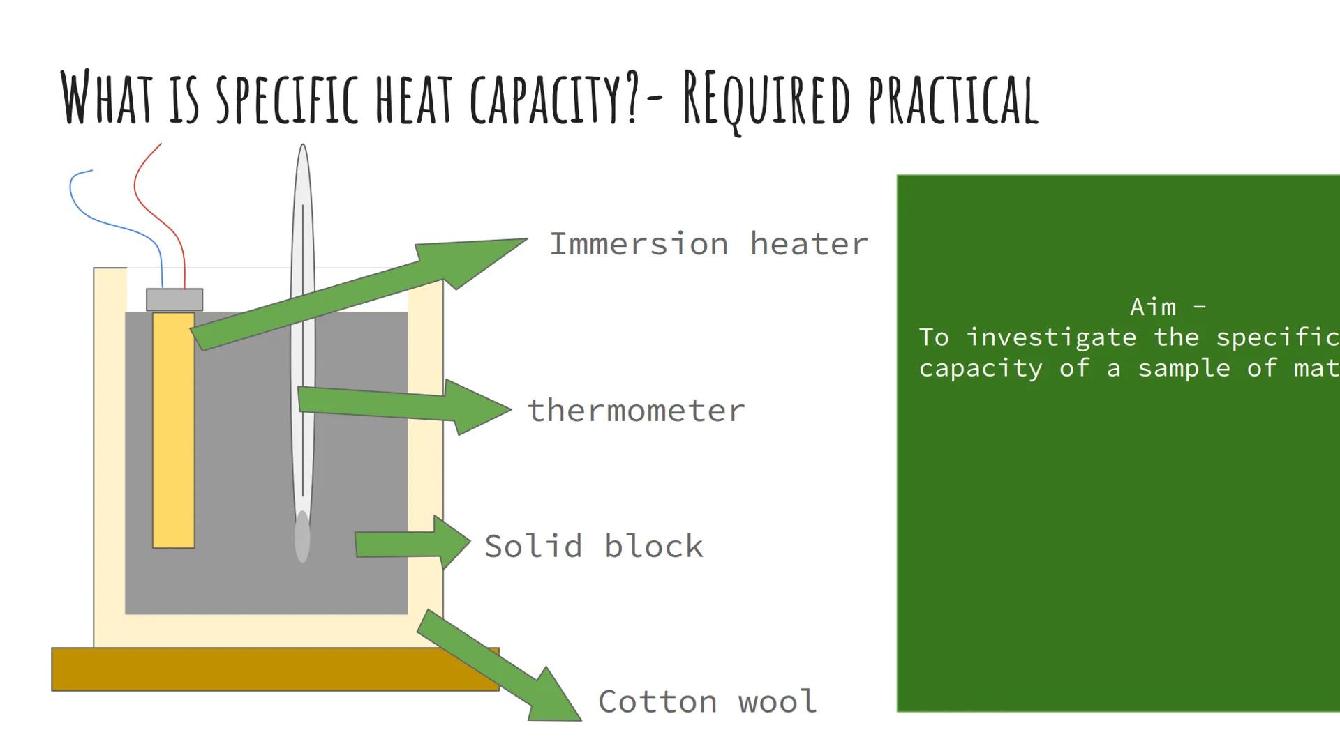PHYSICS TOPIC 3
PARTICLE MODEL OF MATTER WHAT ARE THE STATES OF MATTER?
SOLID
Regular arrangement
Fixed shape and volume
High density
Vibrat