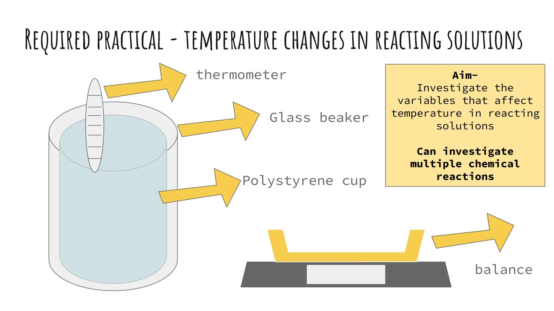 CHEMISTRY TOPIC 5
Energy changes
Combined Science ABOUT ENERGY
Energy is conserved in chemical reaction, so the total
reactants is the same