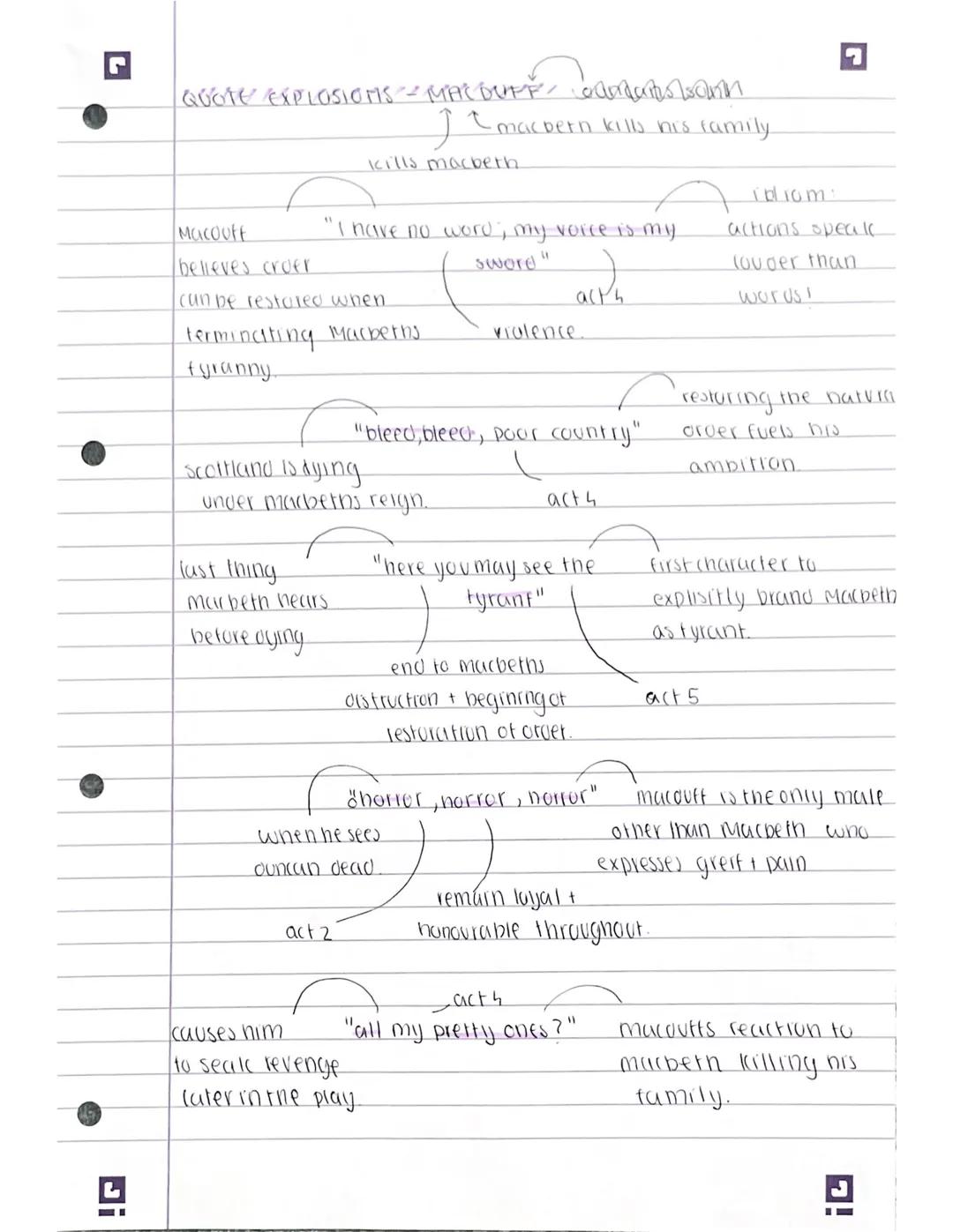 QUOTE EXPLOSIONS - LADY MACBETH
"dash's the brains out"
characterises,
LM as violent +
determined
she rejects maternal
Inclinations
compeate