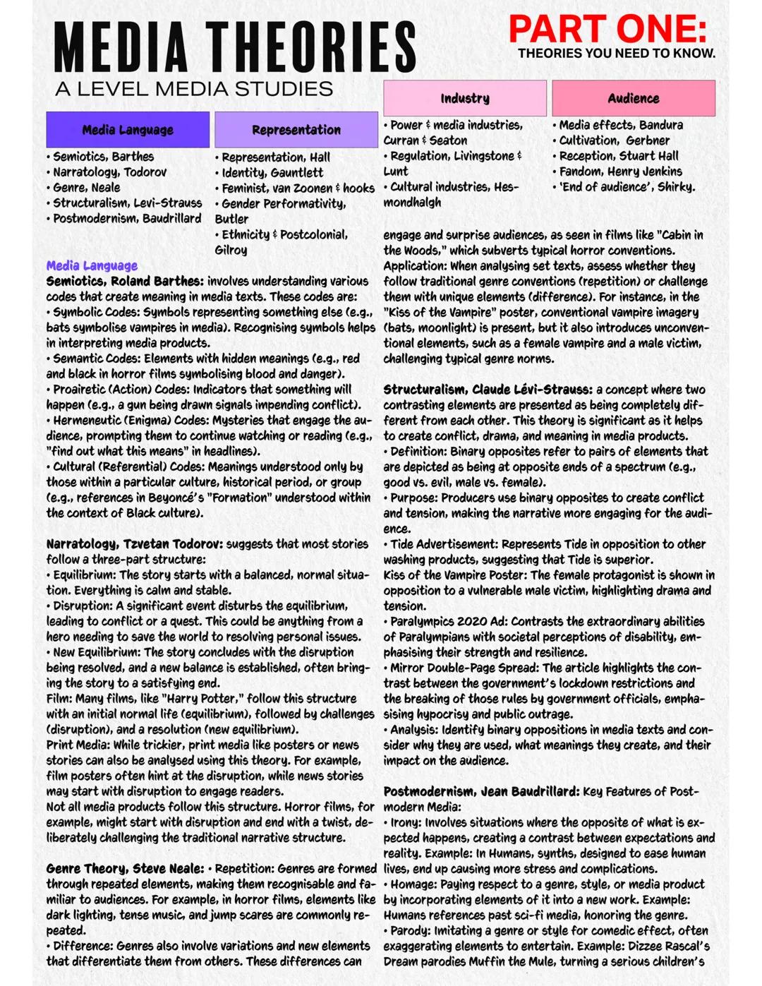 Media Theories Notes | Every Theory You Need Condensed Into Memorable Paragraphs For Flashcards