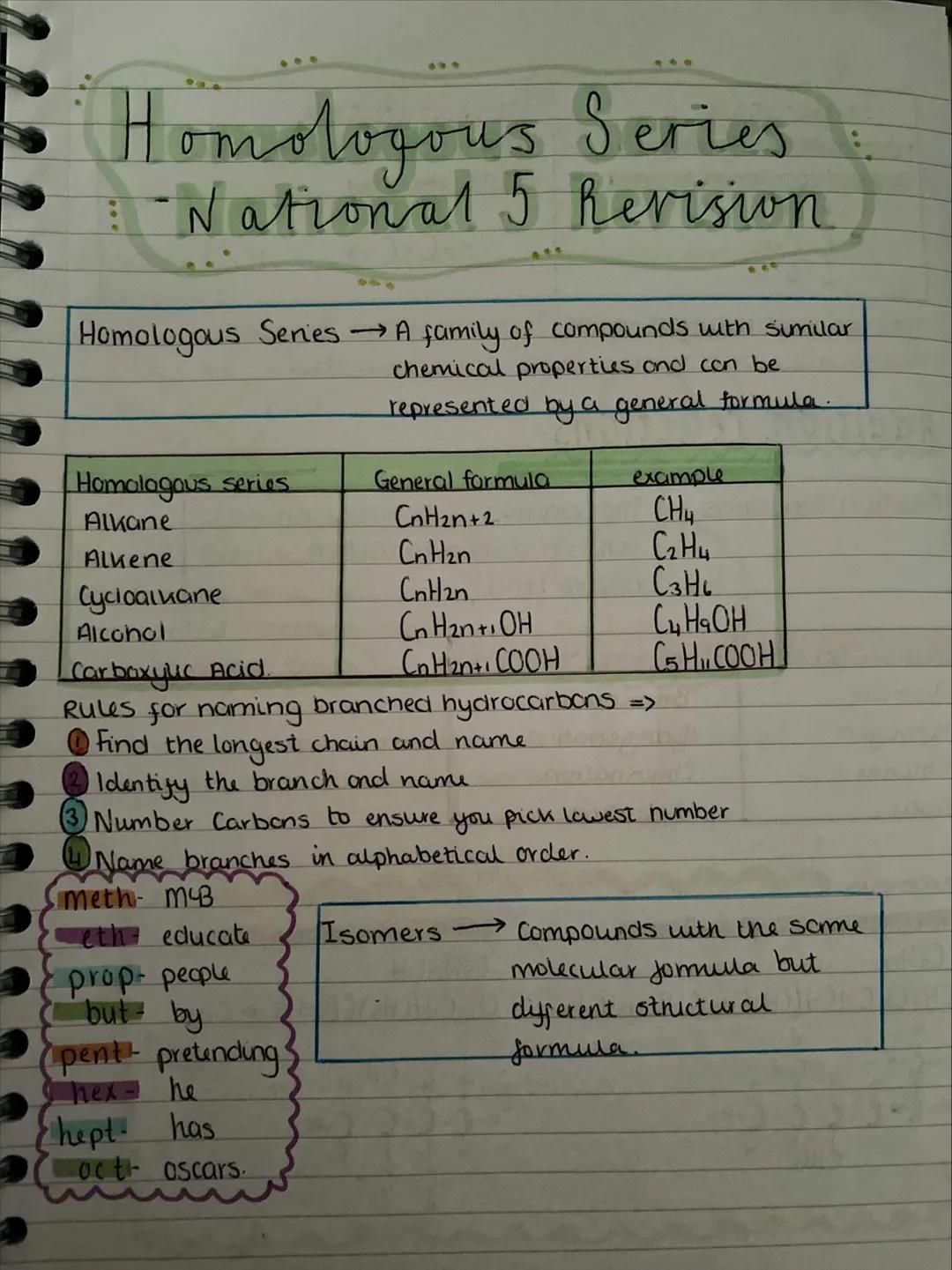 Unit Two
Natures
Chemistry Homologous Series
: National 5 Revision
Homologous Series
A family of compounds with sumillar
chemical properties