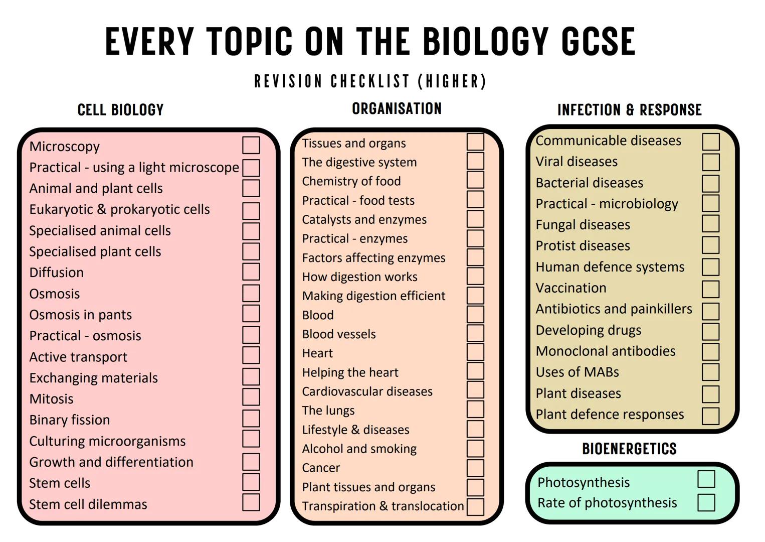 EVERY TOPIC ON THE BIOLOGY GCSE
CELL BIOLOGY
Microscopy
-
Practical using a light microscope
Animal and plant cells
Eukaryotic & prokaryotic