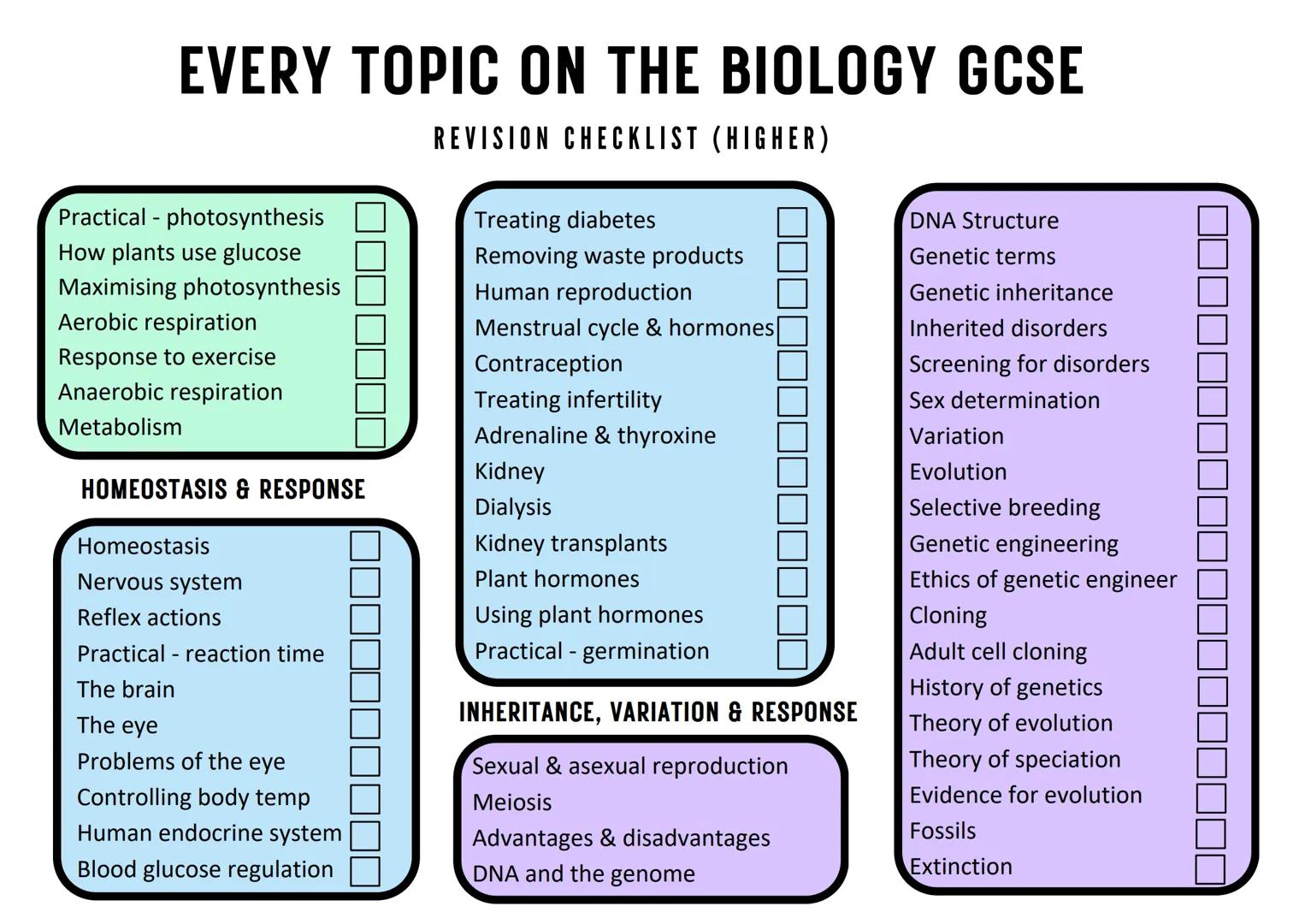 EVERY TOPIC ON THE BIOLOGY GCSE
CELL BIOLOGY
Microscopy
-
Practical using a light microscope
Animal and plant cells
Eukaryotic & prokaryotic