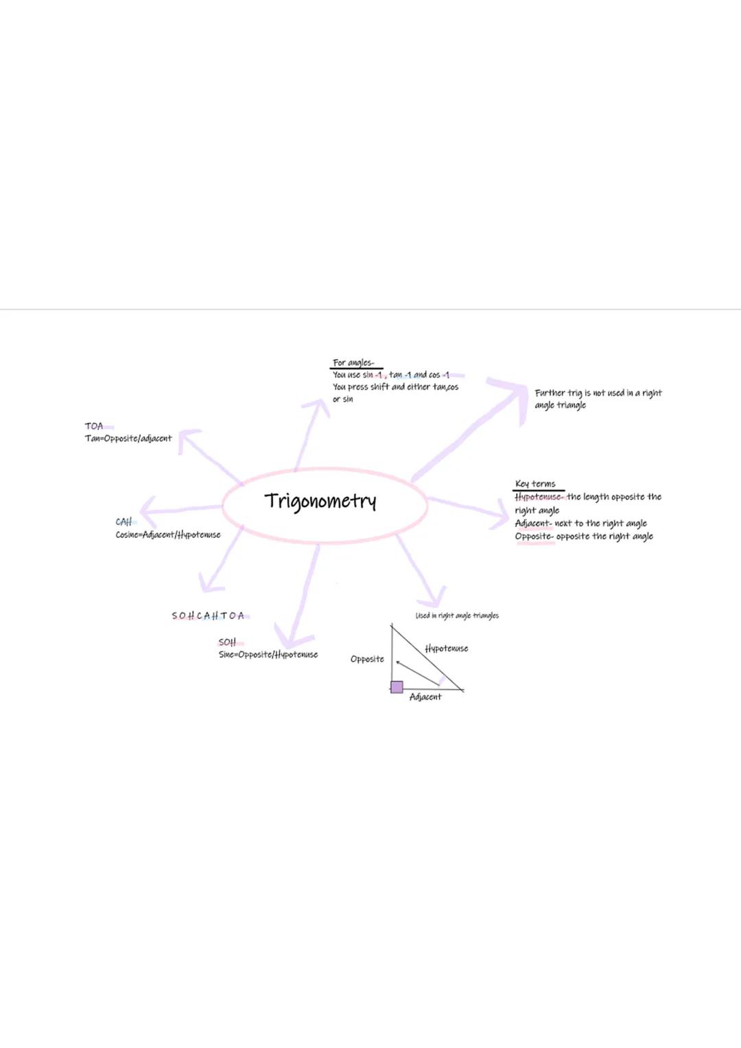 TOA
Tan-Opposite/adjacent
For angles-
You use sin -1, tan -1 and cos -1
You press shift and either tancos
or sin
Further trigi
not used in a