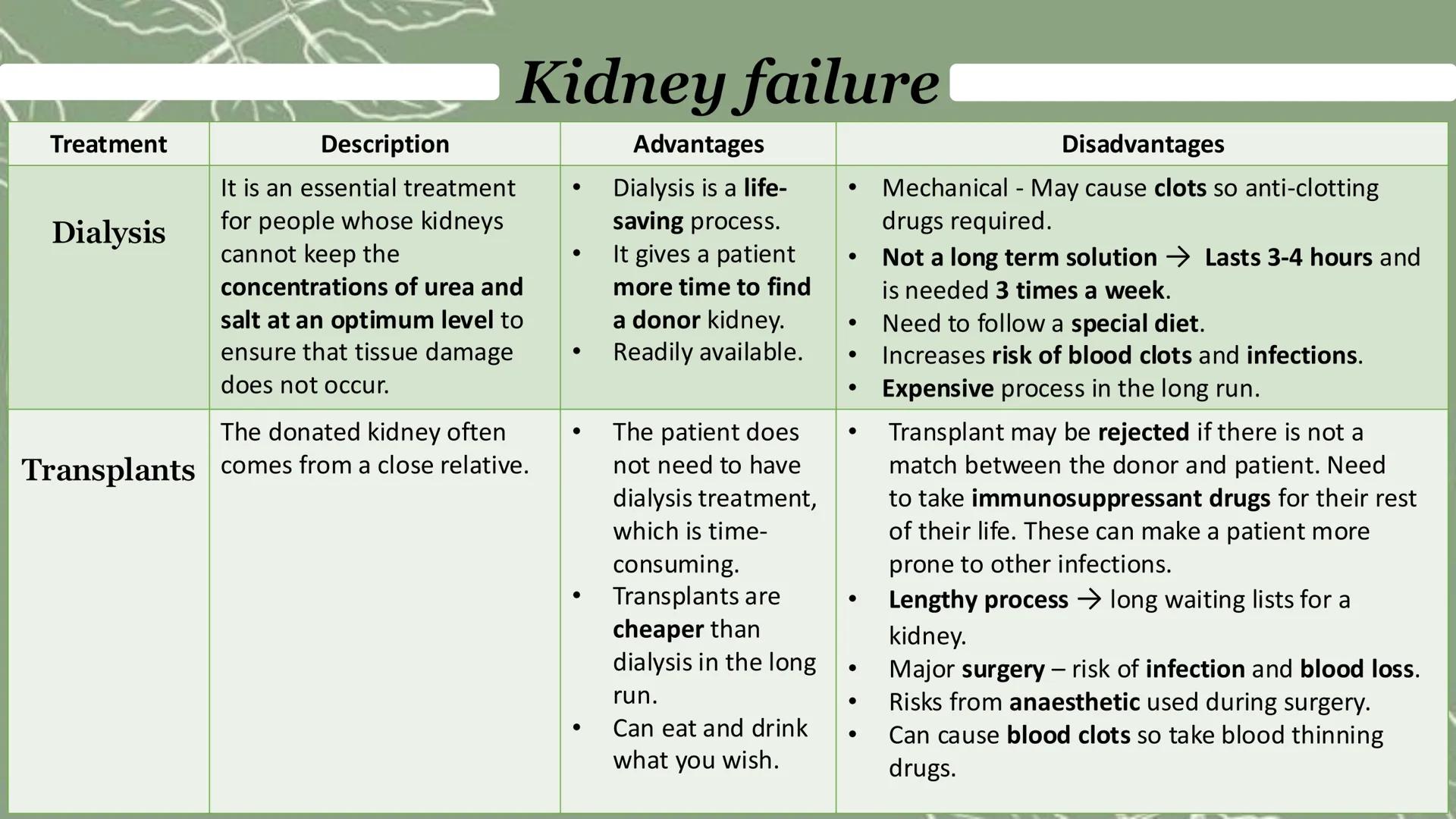 Blood
Urea
Kidney failure
Kidney dialysis
:: Waste
removed
Semi-permeable
membrane
Clean blood
Dialyser
Waste Kidney failure
Kidney failure