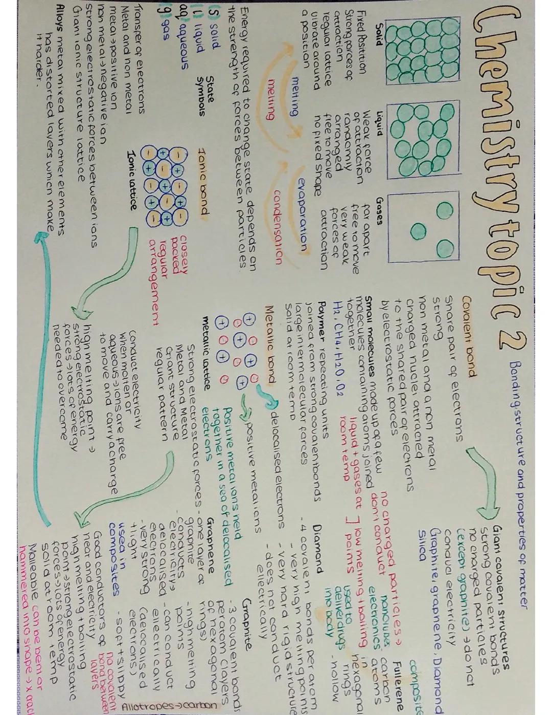 Chemistry topic 2- Bonding structure and the properties of matter