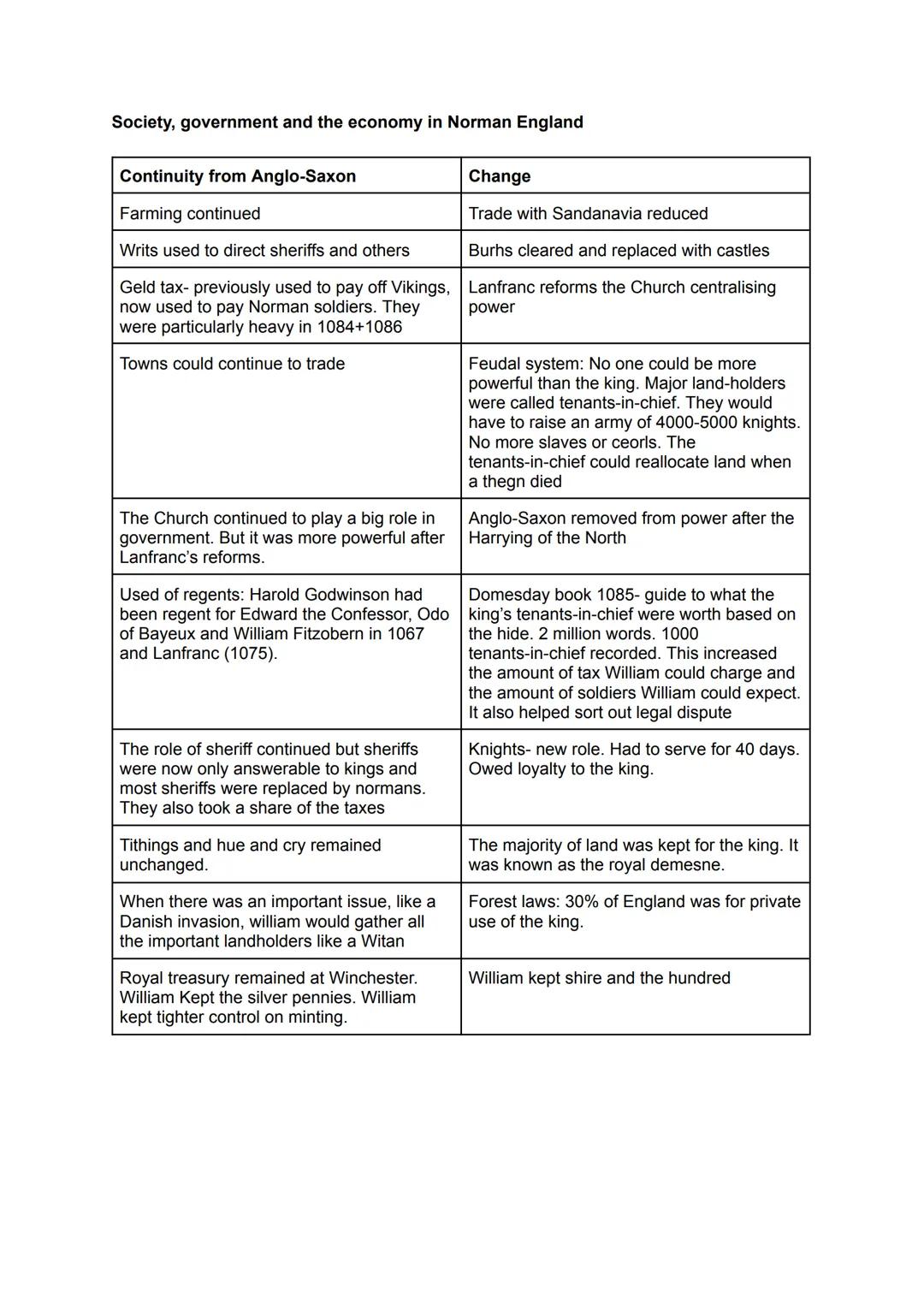 Anglo Saxon England
2 million people in 1060, 4-6,000 were nobles
The social system:
King- the most powerful person in Anglo-Saxon England.
