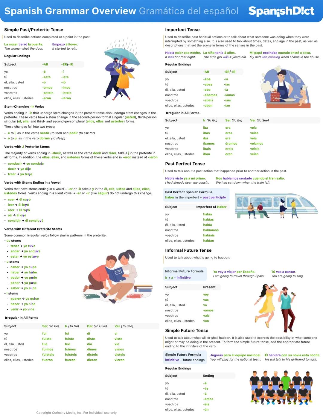 Spanish Grammar Overview Gramรกtica del espaรฑol SpanishDict
Nouns
All Spanish nouns have a grammatical gender (male or female) and a grammati