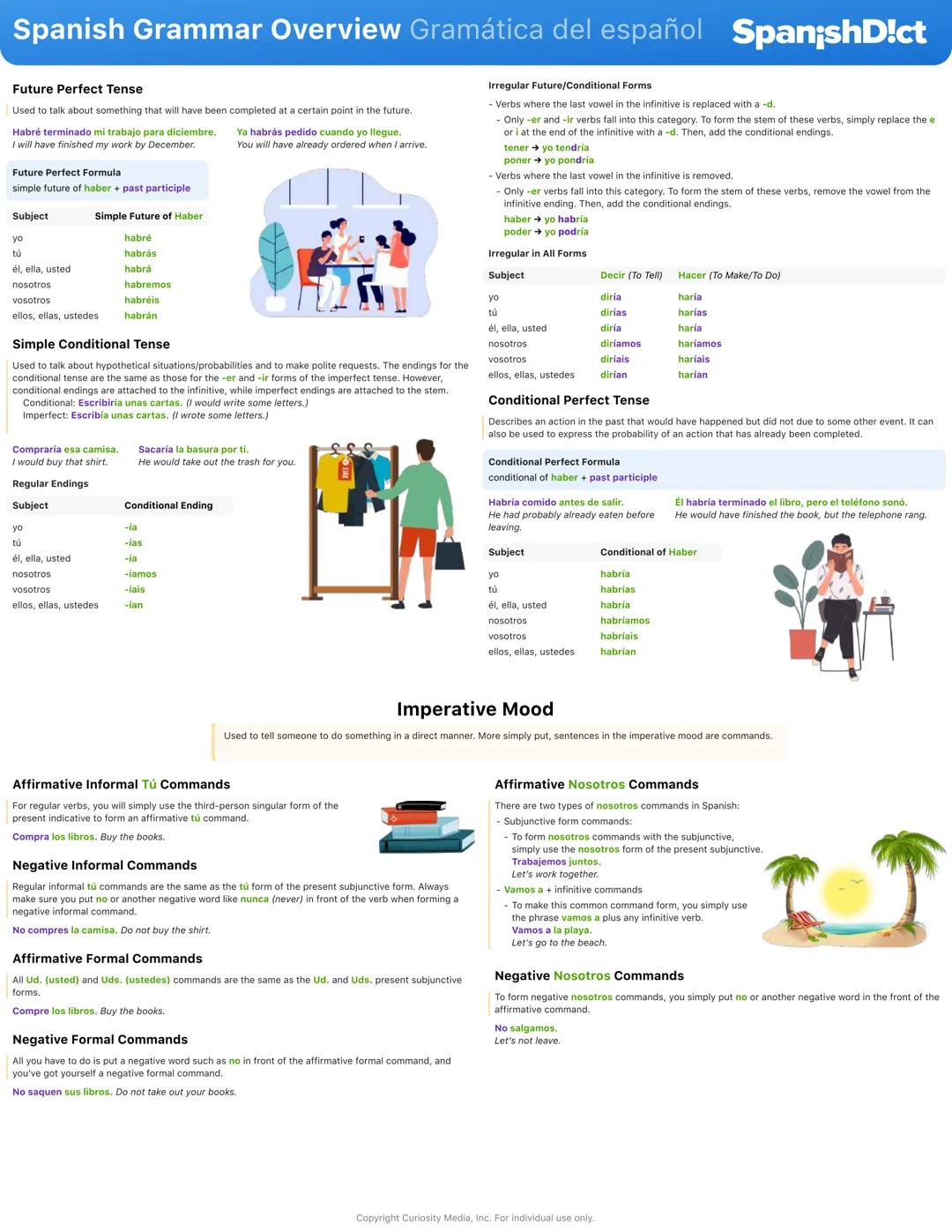 Spanish Grammar Overview Gramรกtica del espaรฑol SpanishDict
Nouns
All Spanish nouns have a grammatical gender (male or female) and a grammati