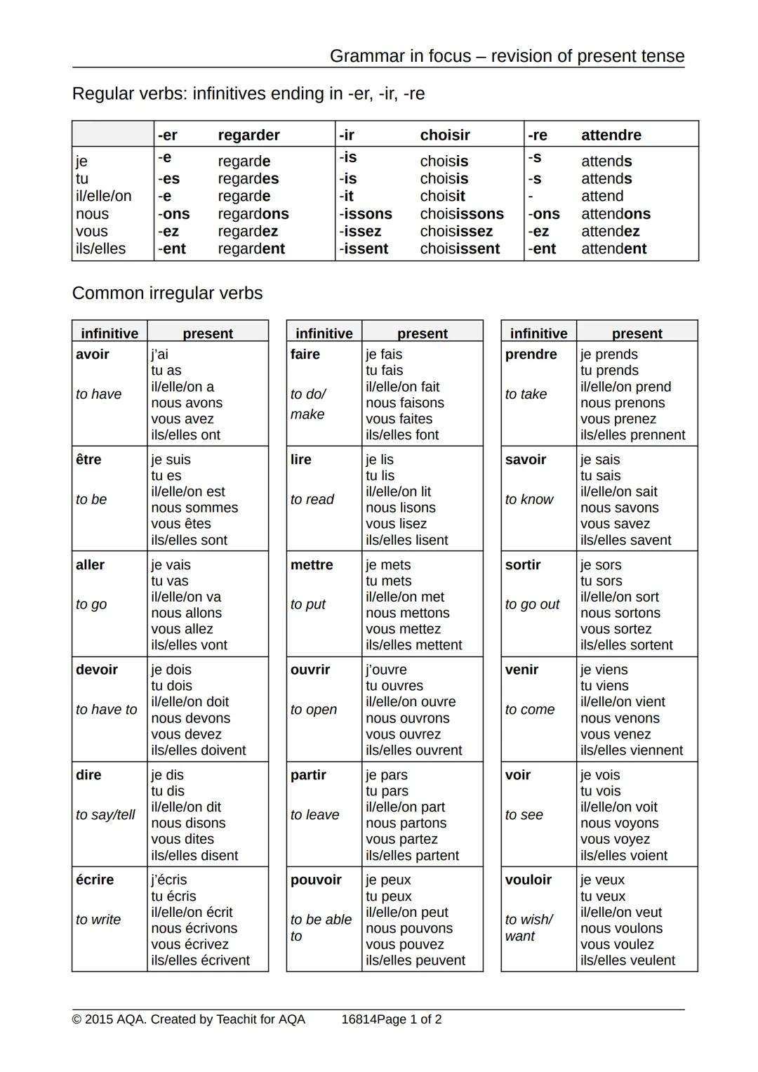 French present tense verbs