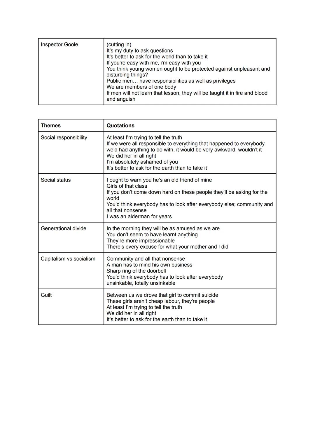 Characters
Scrooge
Christmas Carol
Quotations
'Tight-fisted as a grindstone'
'Old covetous sinner'
'Solitary as an oyster'
'The poor sho
