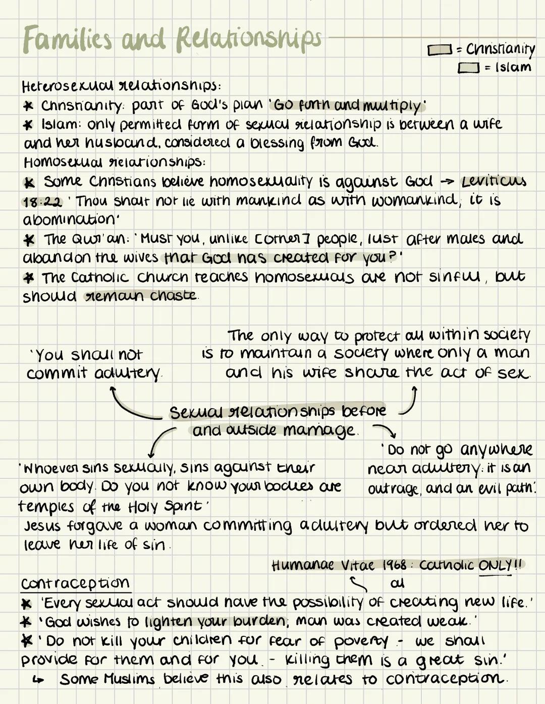 Families and Relationships
Heterosexual relationships:
* Chnstianity: part of God's plan 'Go forth and multiply'
= Christianity
= Islam
* Is