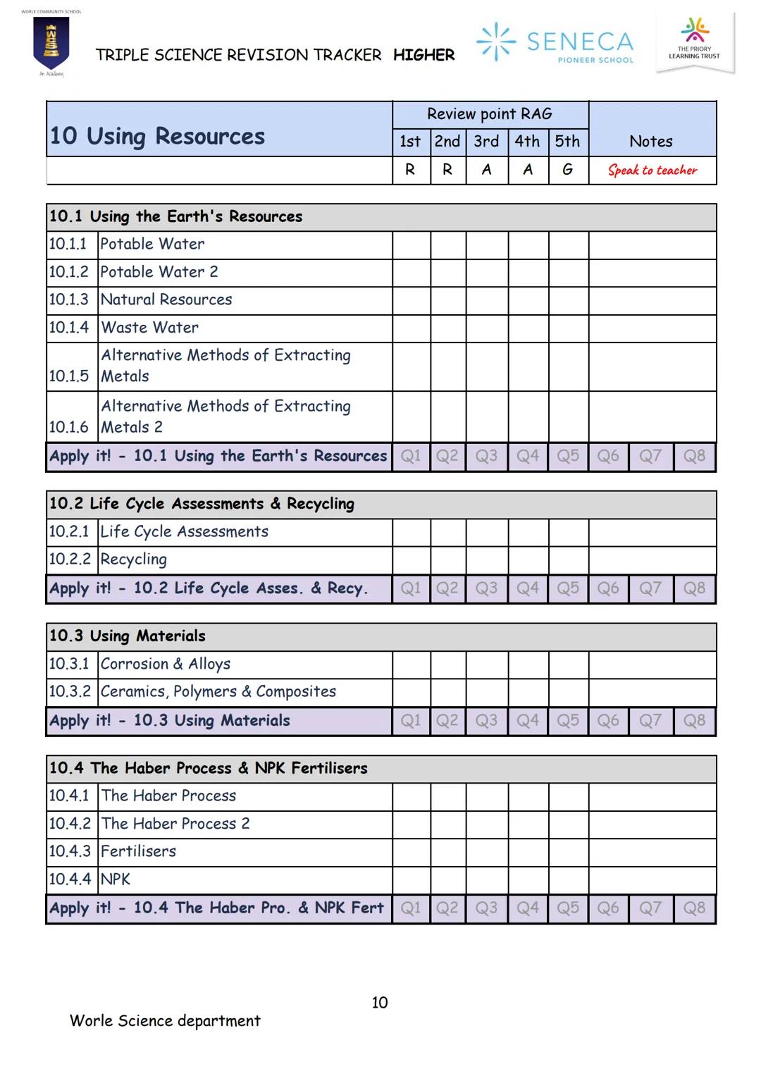 CHEMISTRY
TRIPLE SCIENCE
REVISION BOOKLET
WORLE COMMUNITY SCHOOL
200
An Academy
Paper 1 & 2
Higher
* SENECA
PIONEER SCHOOL WORLE COMMUNITY S
