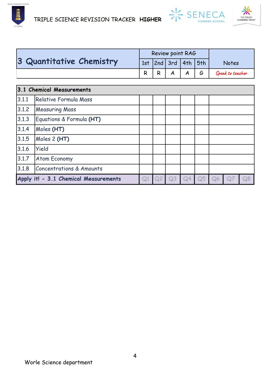 CHEMISTRY
TRIPLE SCIENCE
REVISION BOOKLET
WORLE COMMUNITY SCHOOL
200
An Academy
Paper 1 & 2
Higher
* SENECA
PIONEER SCHOOL WORLE COMMUNITY S