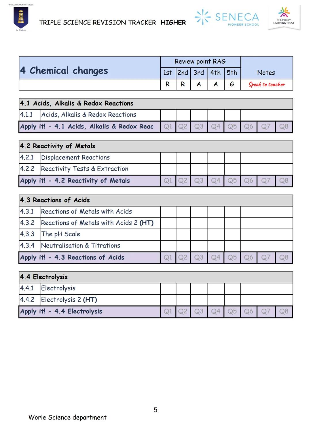 CHEMISTRY
TRIPLE SCIENCE
REVISION BOOKLET
WORLE COMMUNITY SCHOOL
200
An Academy
Paper 1 & 2
Higher
* SENECA
PIONEER SCHOOL WORLE COMMUNITY S