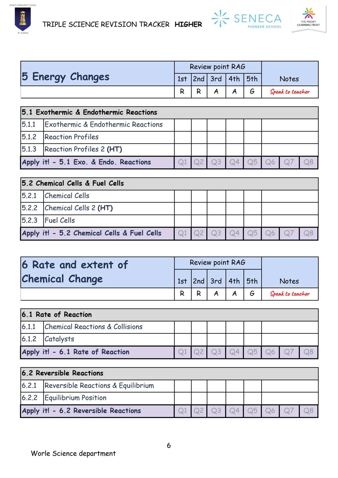 CHEMISTRY
TRIPLE SCIENCE
REVISION BOOKLET
WORLE COMMUNITY SCHOOL
200
An Academy
Paper 1 & 2
Higher
* SENECA
PIONEER SCHOOL WORLE COMMUNITY S
