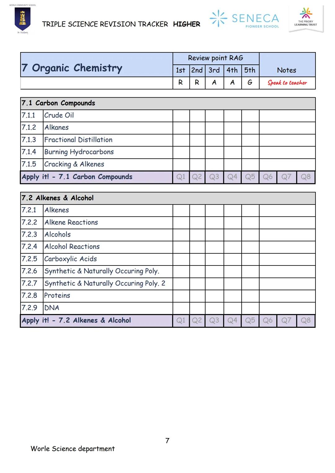 CHEMISTRY
TRIPLE SCIENCE
REVISION BOOKLET
WORLE COMMUNITY SCHOOL
200
An Academy
Paper 1 & 2
Higher
* SENECA
PIONEER SCHOOL WORLE COMMUNITY S