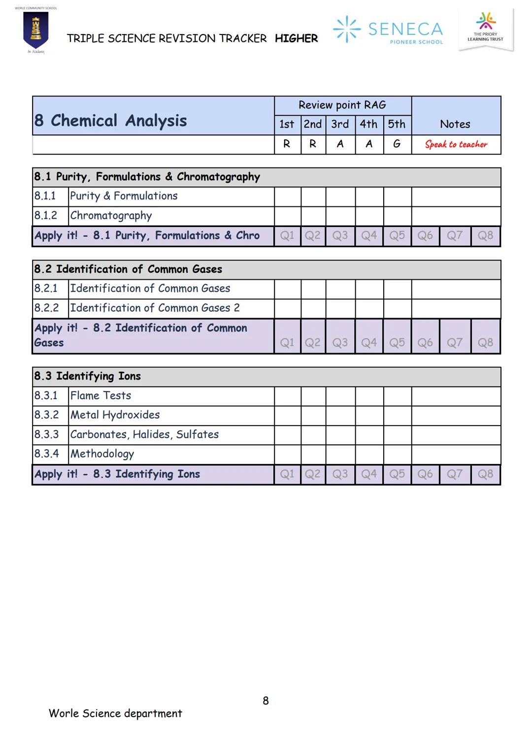 CHEMISTRY
TRIPLE SCIENCE
REVISION BOOKLET
WORLE COMMUNITY SCHOOL
200
An Academy
Paper 1 & 2
Higher
* SENECA
PIONEER SCHOOL WORLE COMMUNITY S