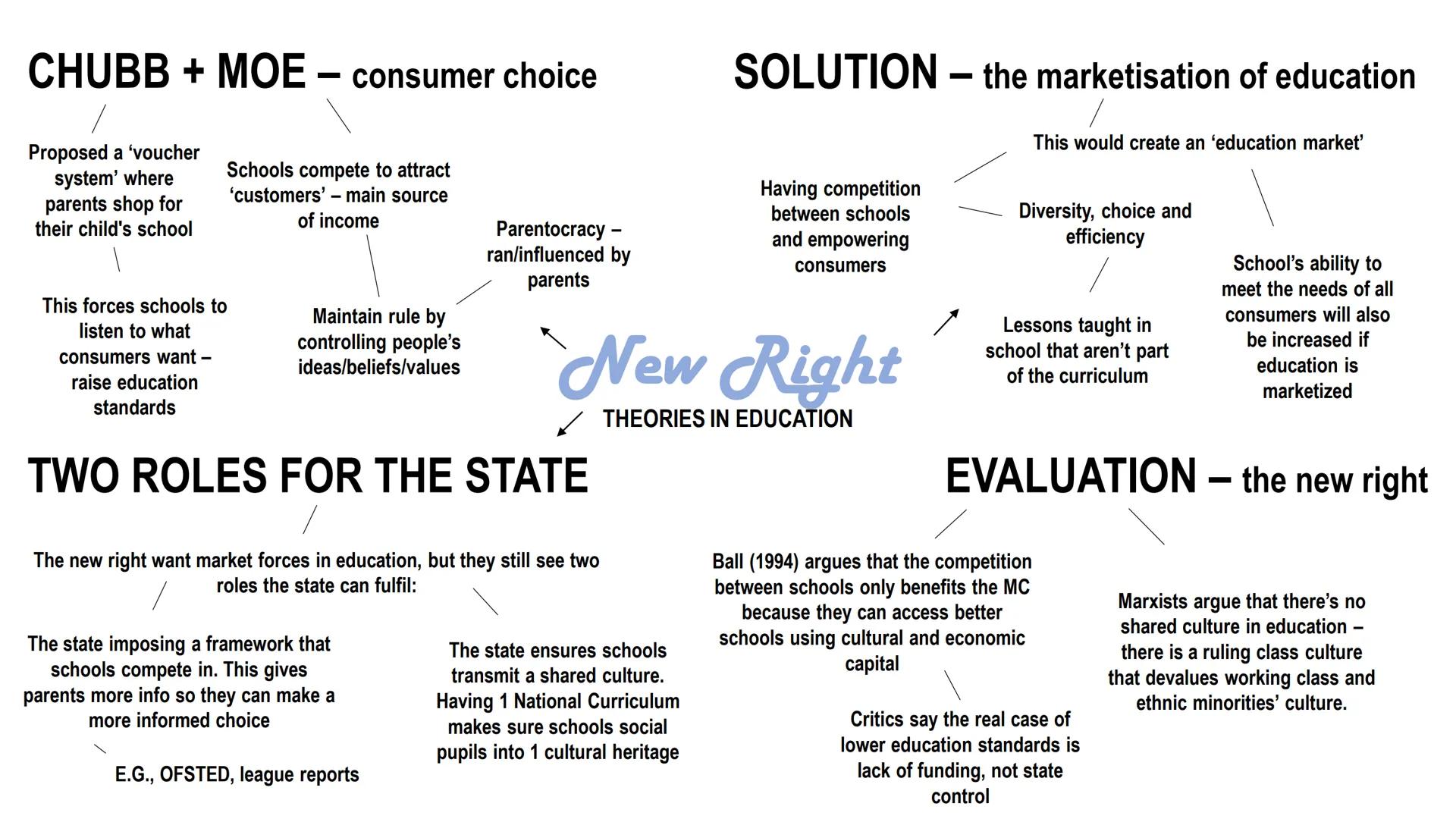 DURKHEIM - solidarity + skills
SOLIDARITY
Solidarity is
necessary to be part
SPECIALIST SKILLS
Argues education gives
knowledge + skills
nee