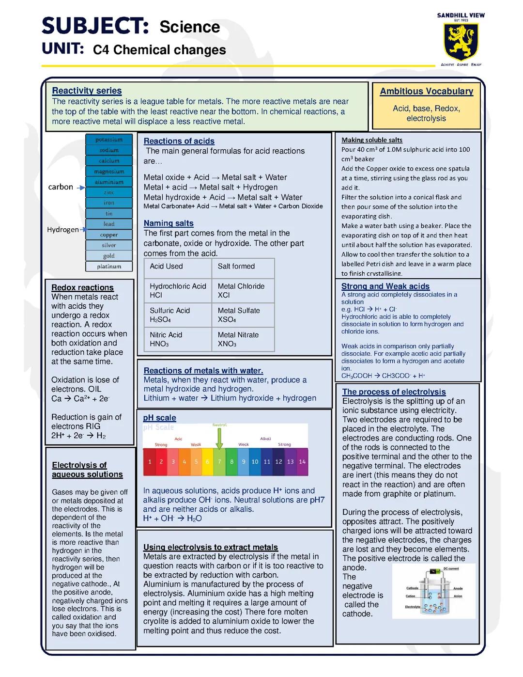 C4 chemical changes