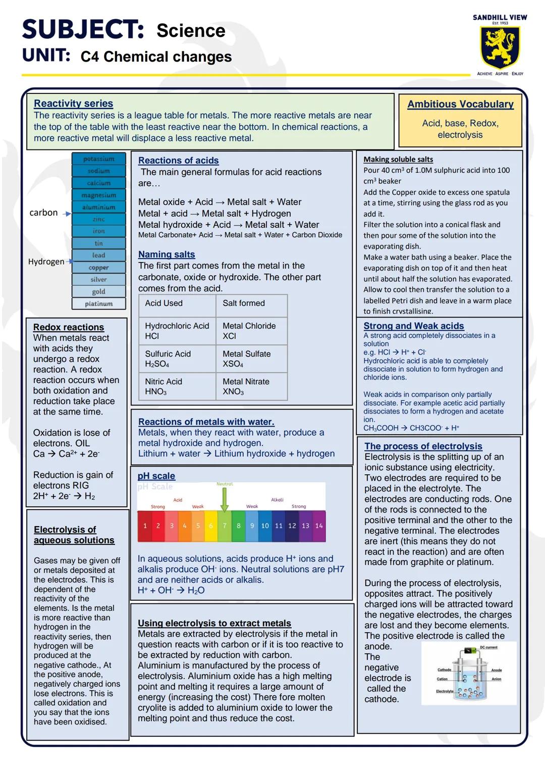 SUBJECT: Science
UNIT: C4 Chemical changes
SANDHILL VIEW
EST. 1953
ACHIEVE ASPIRE ENJOY
Reactivity series
The reactivity series is a league