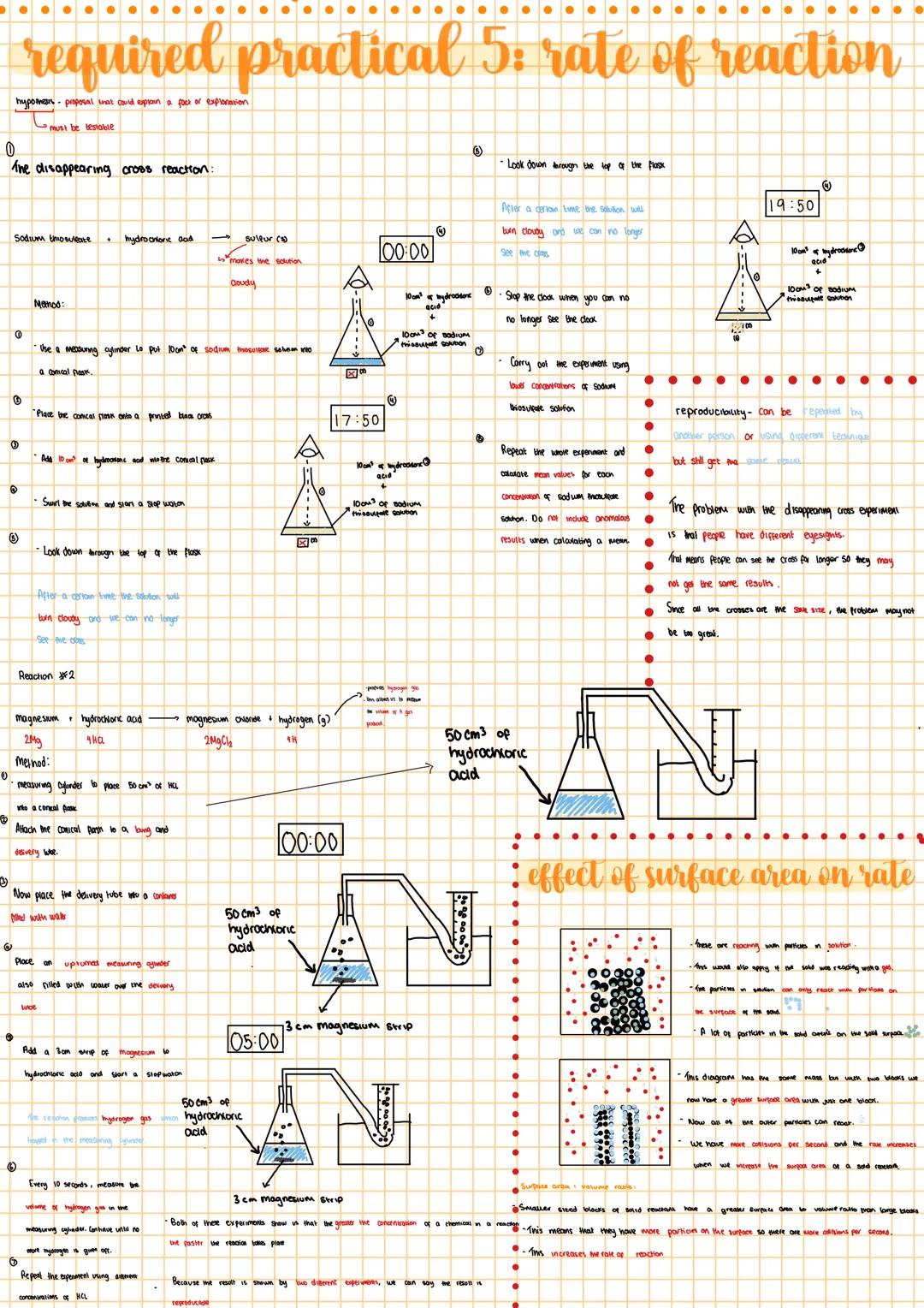 rate of reaction
mean rate of reaction Products
-If the product is a gas, then we measure in cm³.
-The slope of the line gives us an
idea o