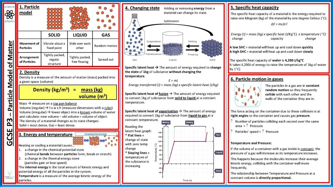 Comprehensive Physics Revision Notes