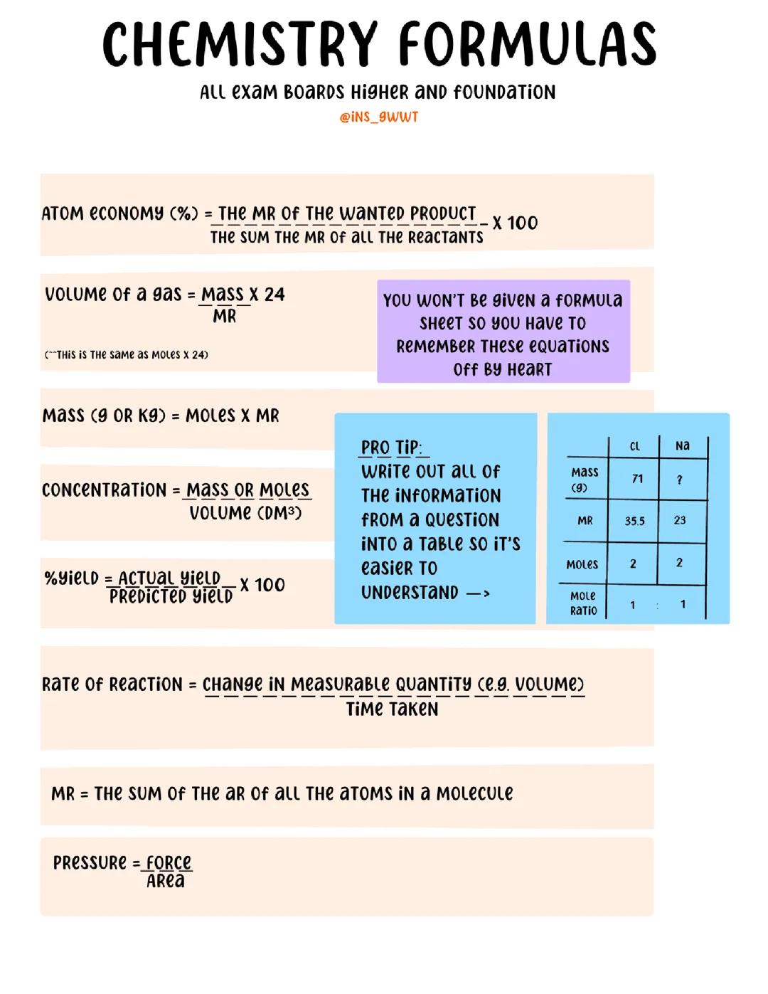 Chemistry GCSE Equation sheet | AQA | EDEXCEL | OCR | EDUQAS | CAMBRIDGE