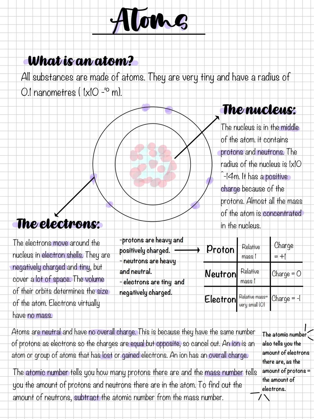 Alome
What is an atom?
All substances are made of atoms. They are very tiny and have a radius of
ΤΟ
O nanometres (Ix10-10 m).
The electrons.