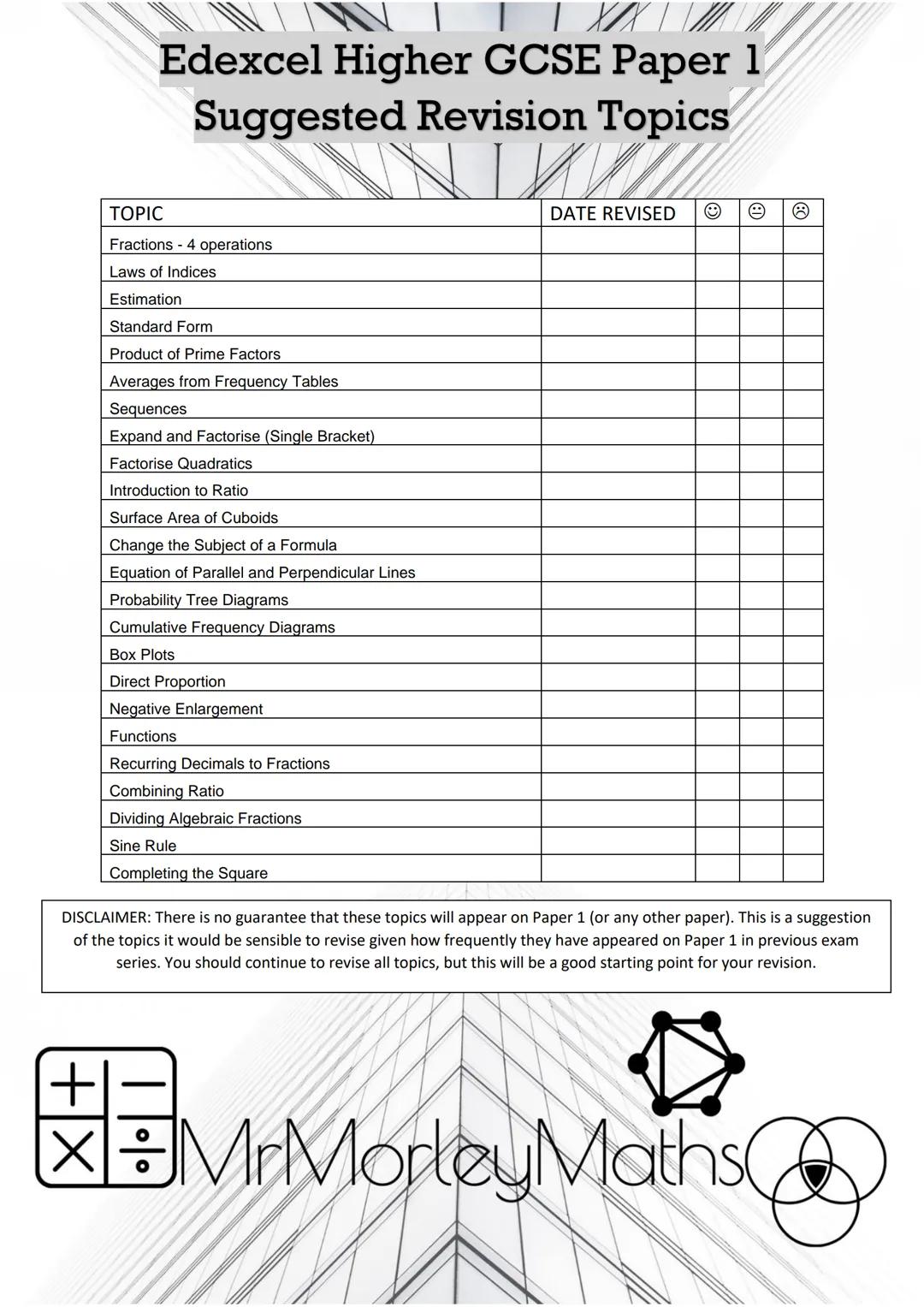 Edexcel Higher GCSE Paper 1
Suggested Revision Topics
TOPIC
Fractions 4 operations
Laws of Indices
Estimation
Standard Form
Product of Prime