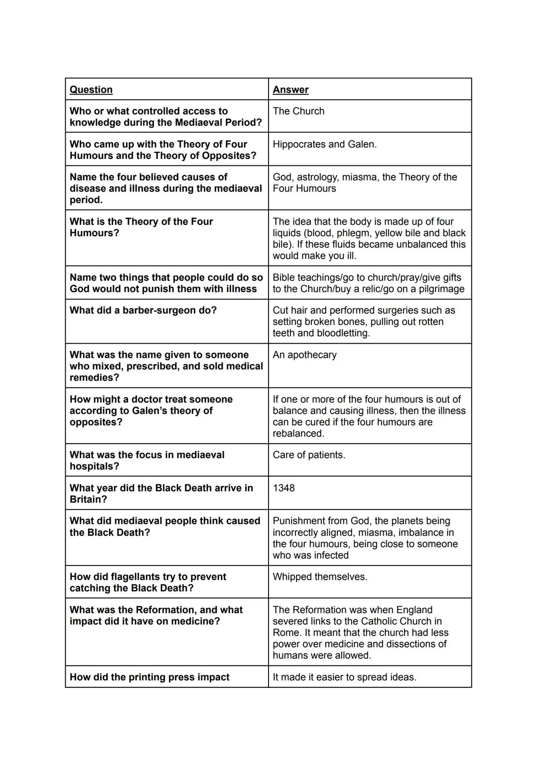 Question
Who or what controlled access to
knowledge during the Mediaeval Period?
Who came up with the Theory of Four
Humours and the Theory