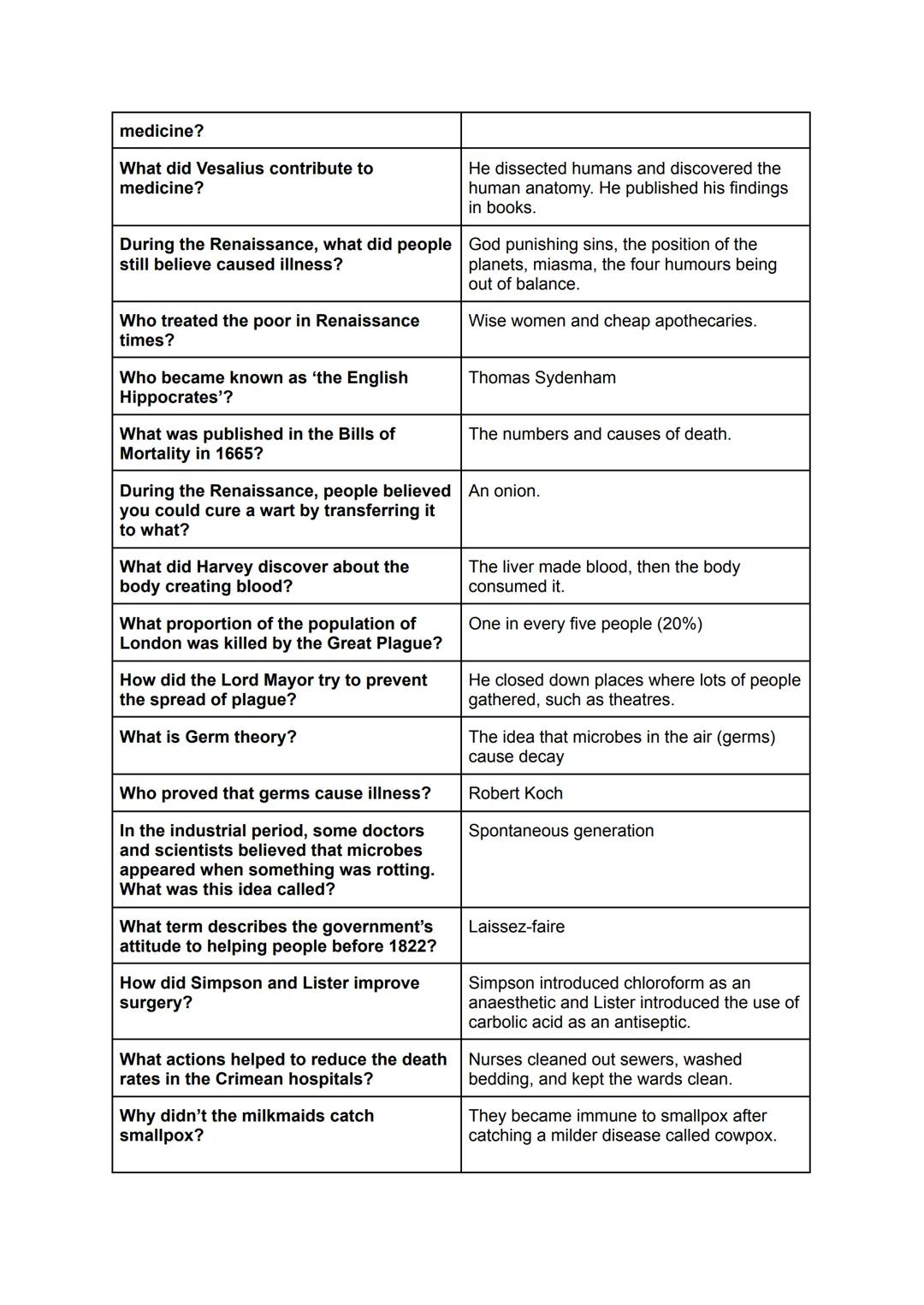 Question
Who or what controlled access to
knowledge during the Mediaeval Period?
Who came up with the Theory of Four
Humours and the Theory