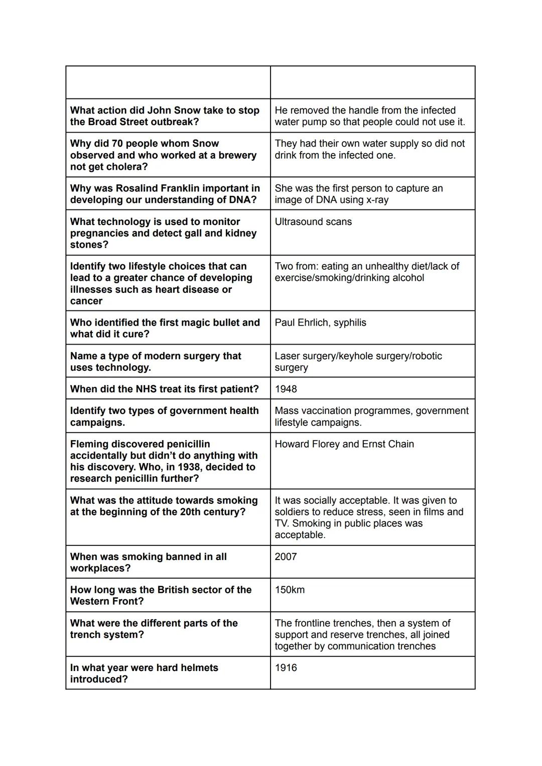 Question
Who or what controlled access to
knowledge during the Mediaeval Period?
Who came up with the Theory of Four
Humours and the Theory